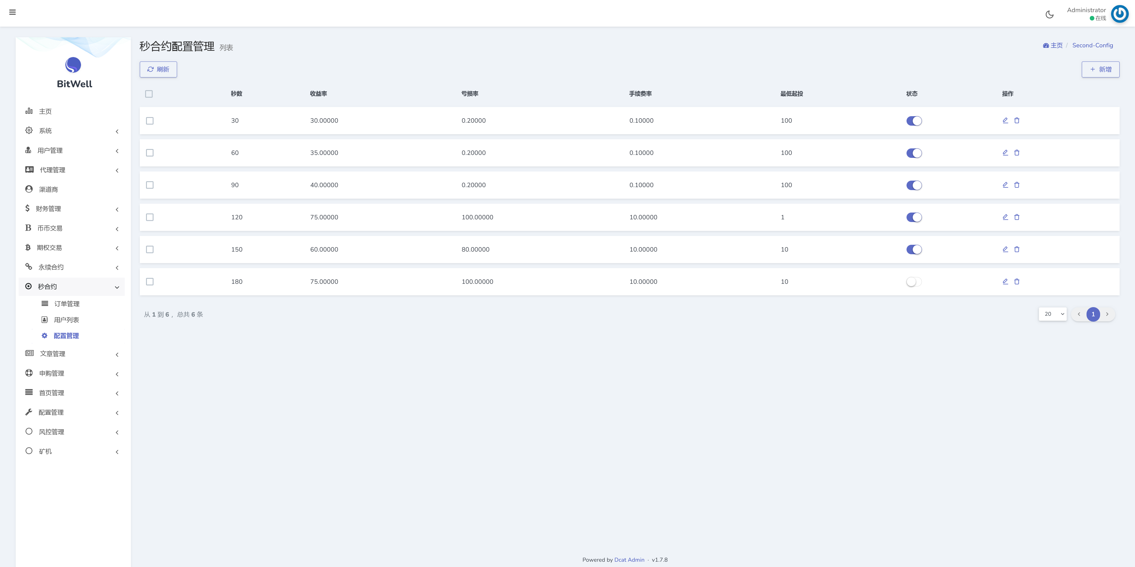 BitWell多语言交易所/15国语言交易所/OTC+永续合约+币币交易+申购+风控+期权交易+秒合约交易+矿机+代理渠道商插图18