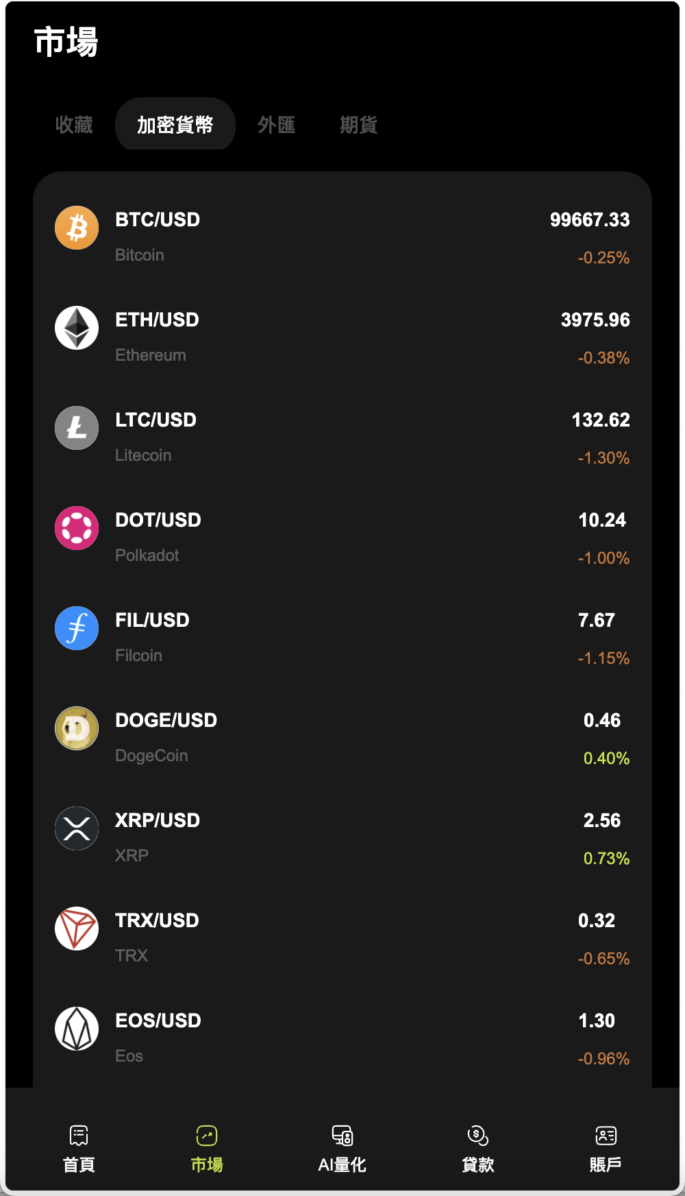 WealthFlow多语言交易所源码/加密货币+期货+外汇+质押+美股+借贷+模拟账号+场控输赢+搭建教程-各种盘口搭建,软件开发,维护,定制