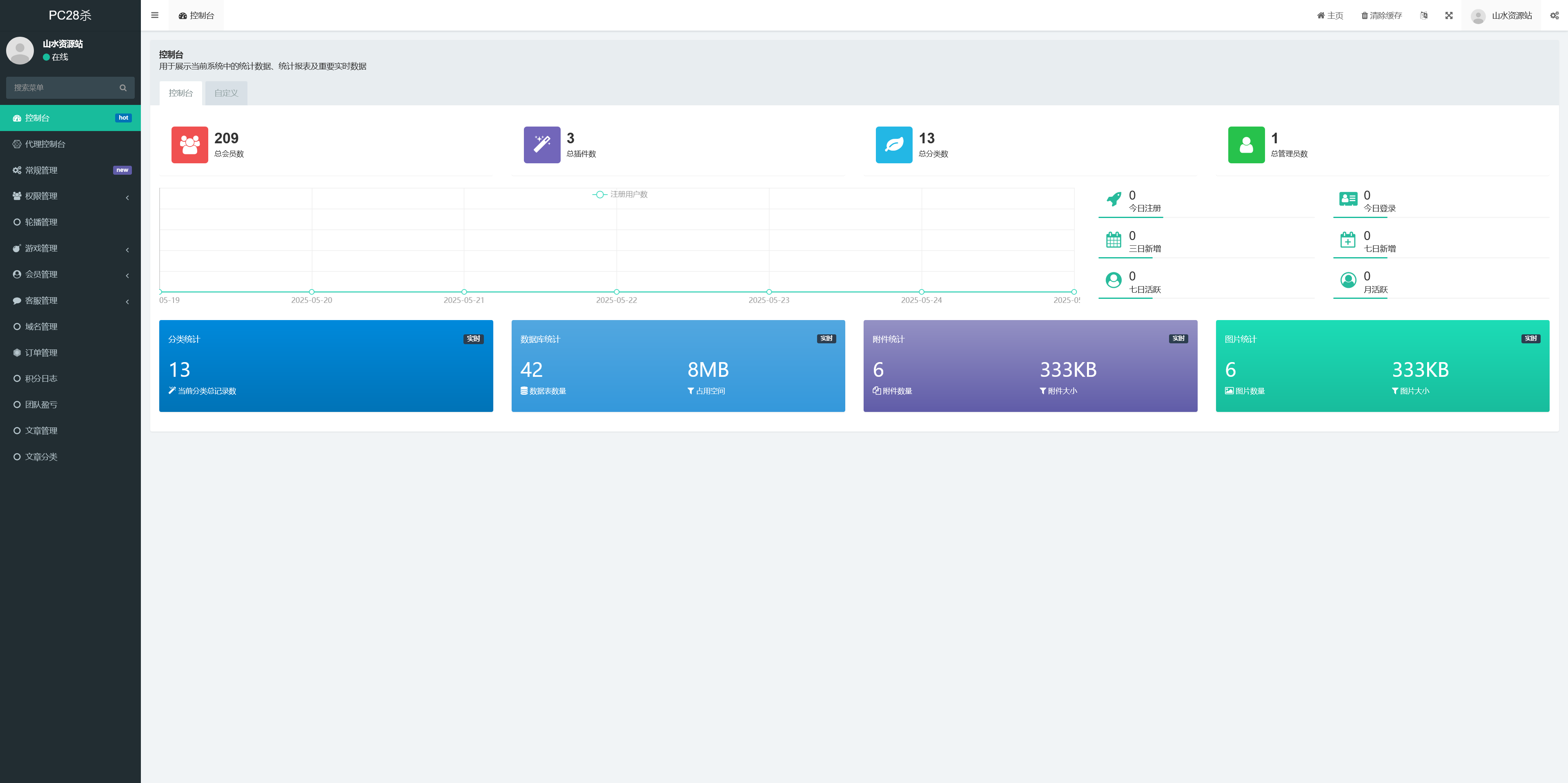 VUE伪交易所PC28/三语言pc28游戏源码/带在线客服系统/前端vue纯源码+搭建教程插图4