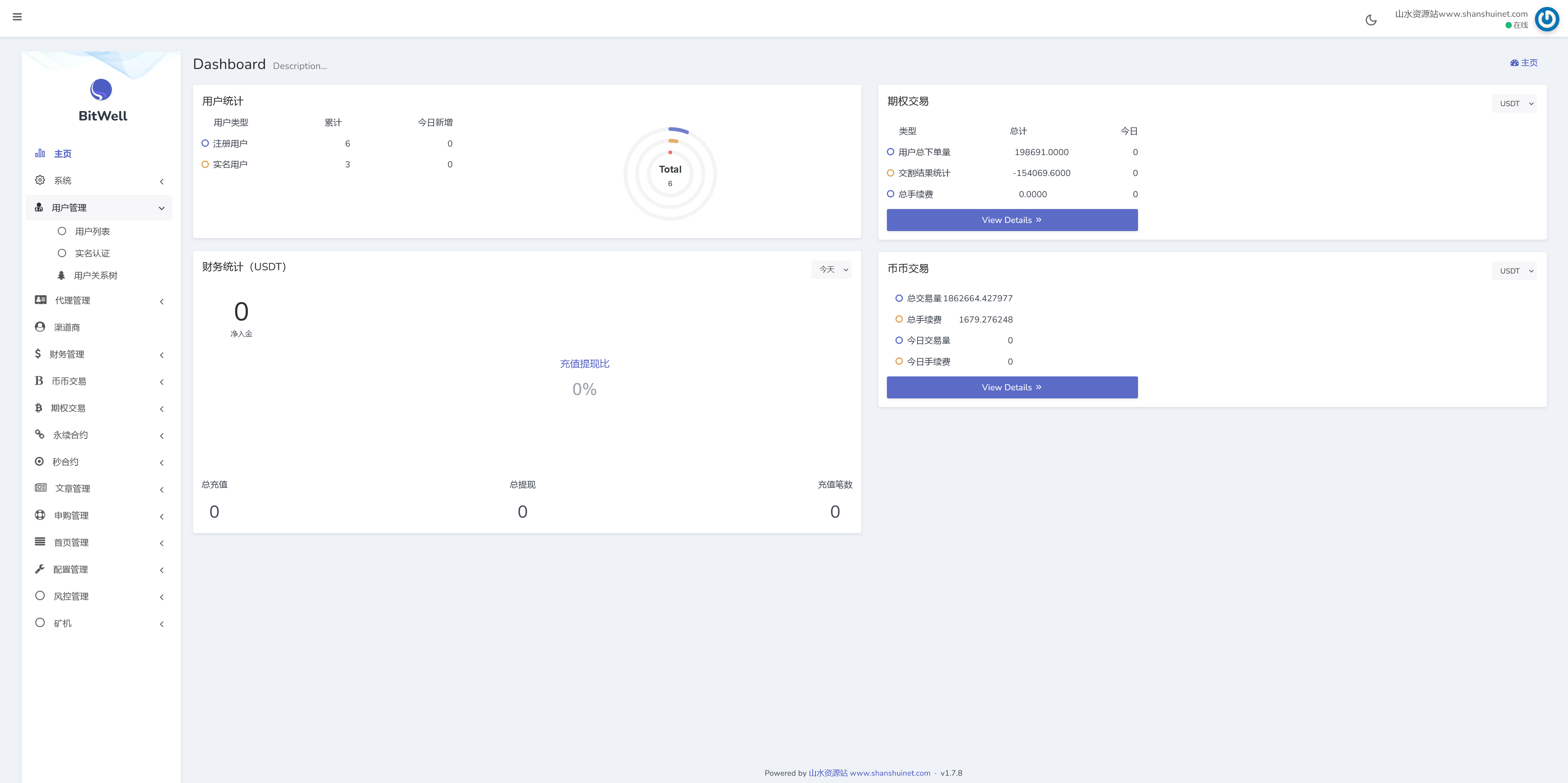 全开源BitWell多语言交易所源码/OTC+币币交易+永续合约+期权交易+风控+申购+秒合约交易+代理渠道商/前端uniapp+后端php+搭建教程插图18