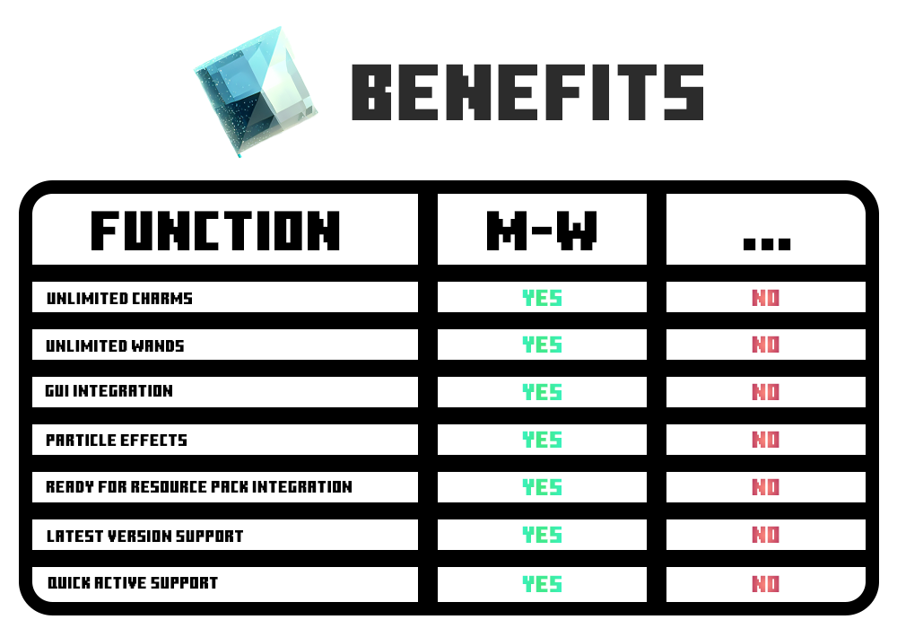 ☪ 魔杖 [1.16 – 1.20.4] |☘ 60% 促销 2.7插图3