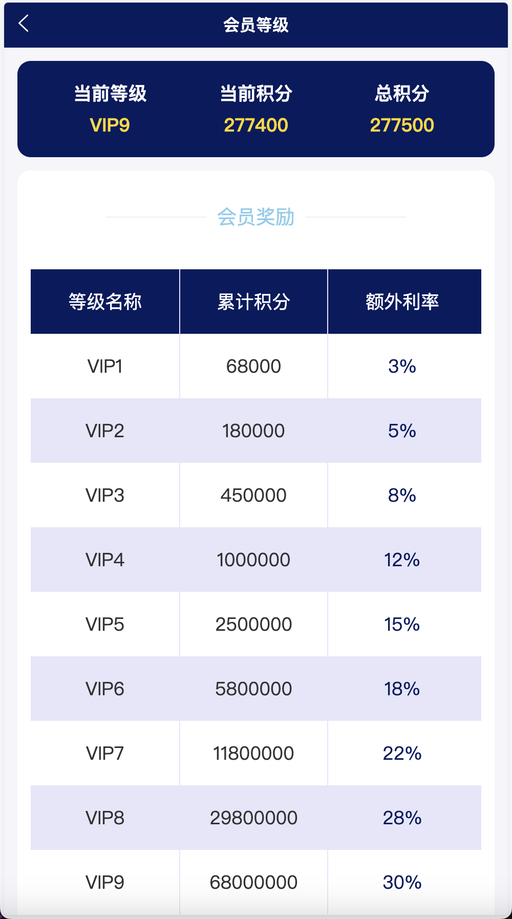 Watee万腾华利股票债券投资理财源码/国内国际证券市场委托/投资收益计算+万利宝借贷+搭建教程插图3