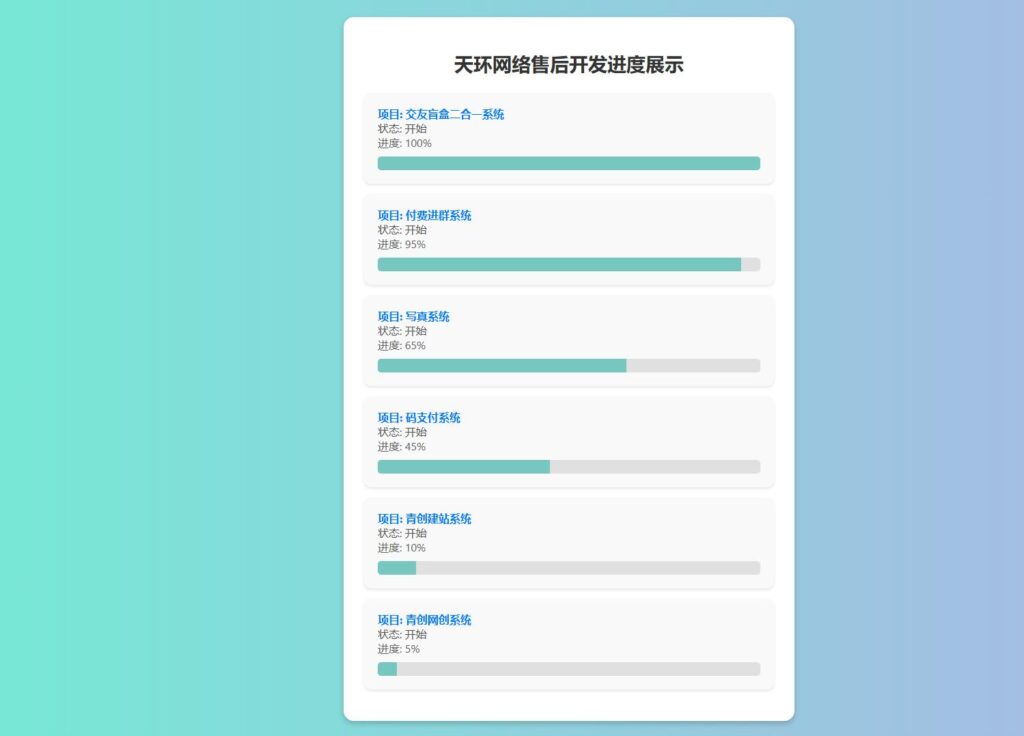 天环公益首发原创开发进度网站 带后台-各种盘口搭建,软件开发,维护,定制
