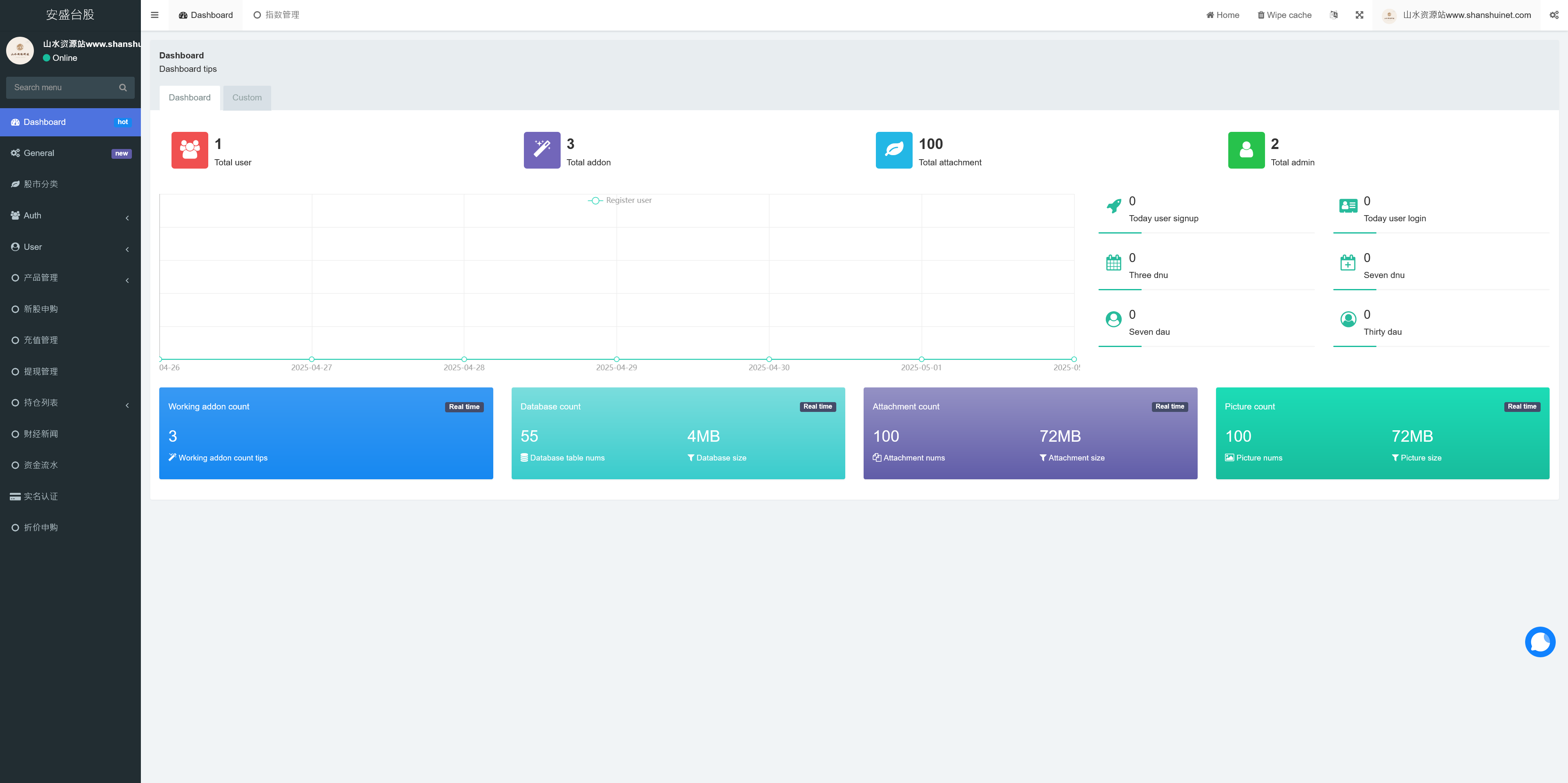 安盛股票申购配资源码另一个UI/台湾股票系统/申购折扣交易系统/前端vue编译后+后端PHP+搭建教程插图6