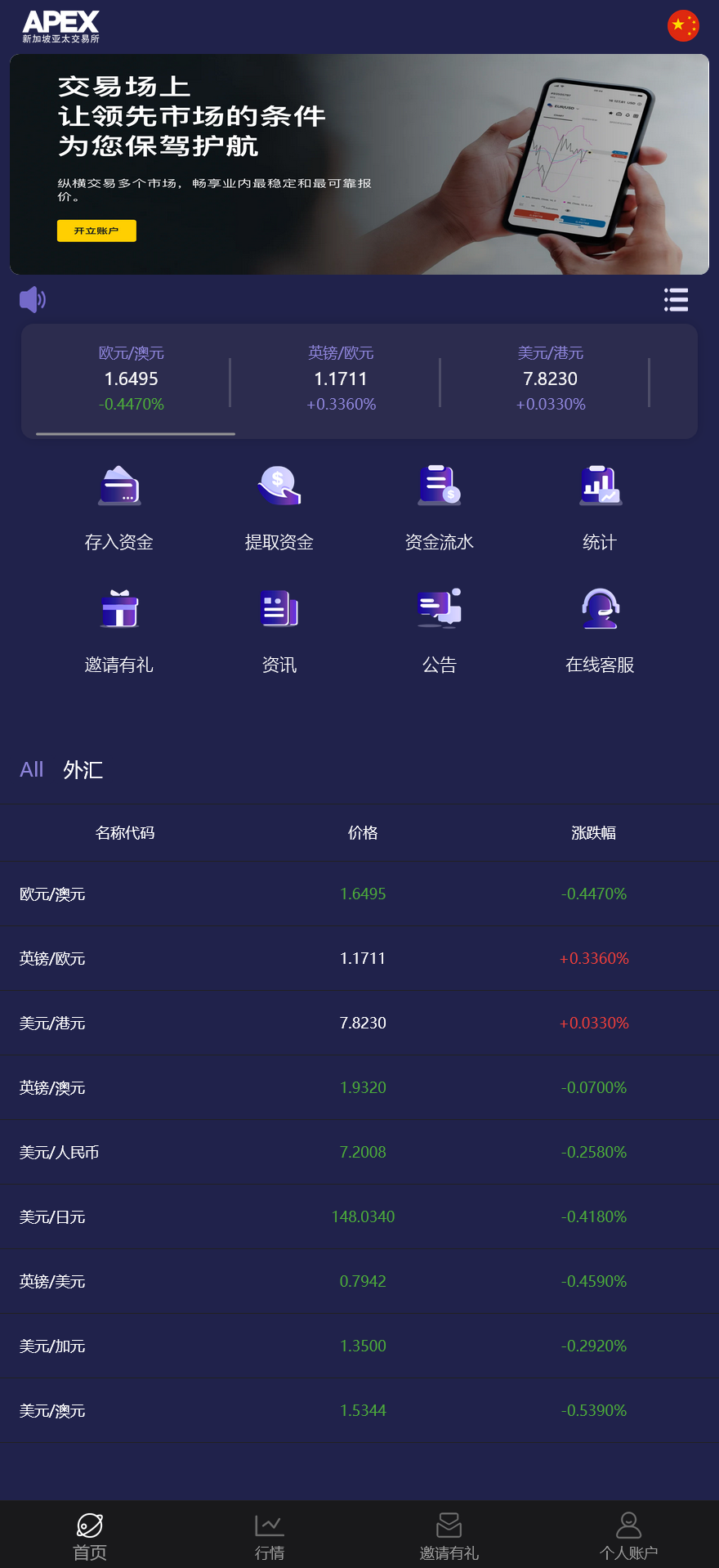 APEX多语言外汇微盘微交易所源码/单控点控+K线完好+代理分销+搭建教程插图1