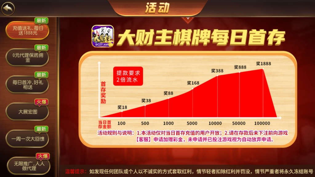 运营级大财主创游万利+完美无错版本+排行榜+双端完整数据插图5