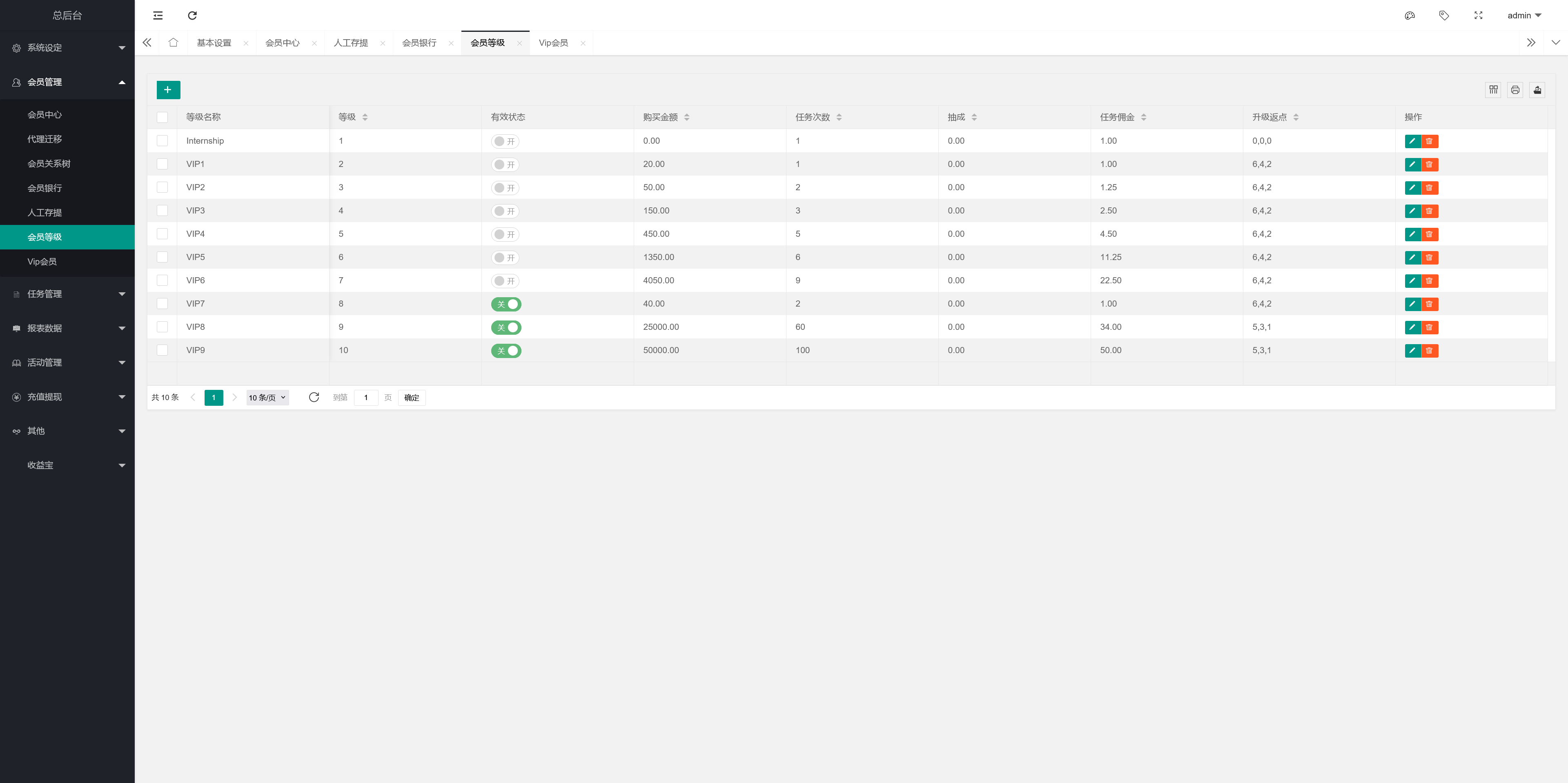 多语言电影投资理财刷单源码/电影刷单系统/带收益宝功能+搭建教程插图14