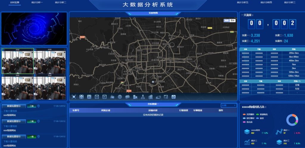 图表分析网页模版大数据可视化大屏电子沙盘合集-各种盘口搭建,软件开发,维护,定制