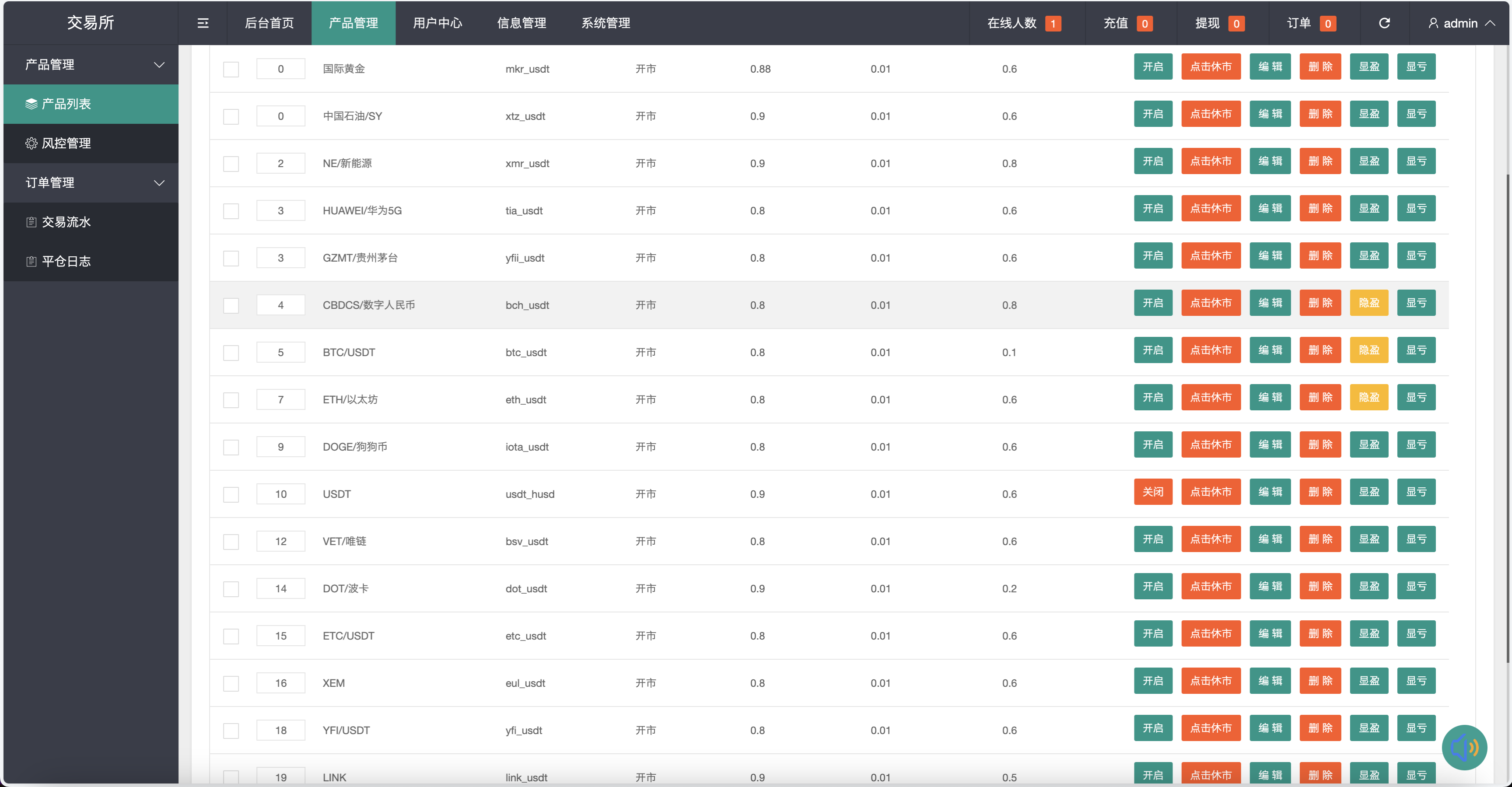 银河期货微盘微交易所源码/黄金+石油+余利宝理财+新能源+虚拟币+白酒/前端html+后端php+搭建教程插图10