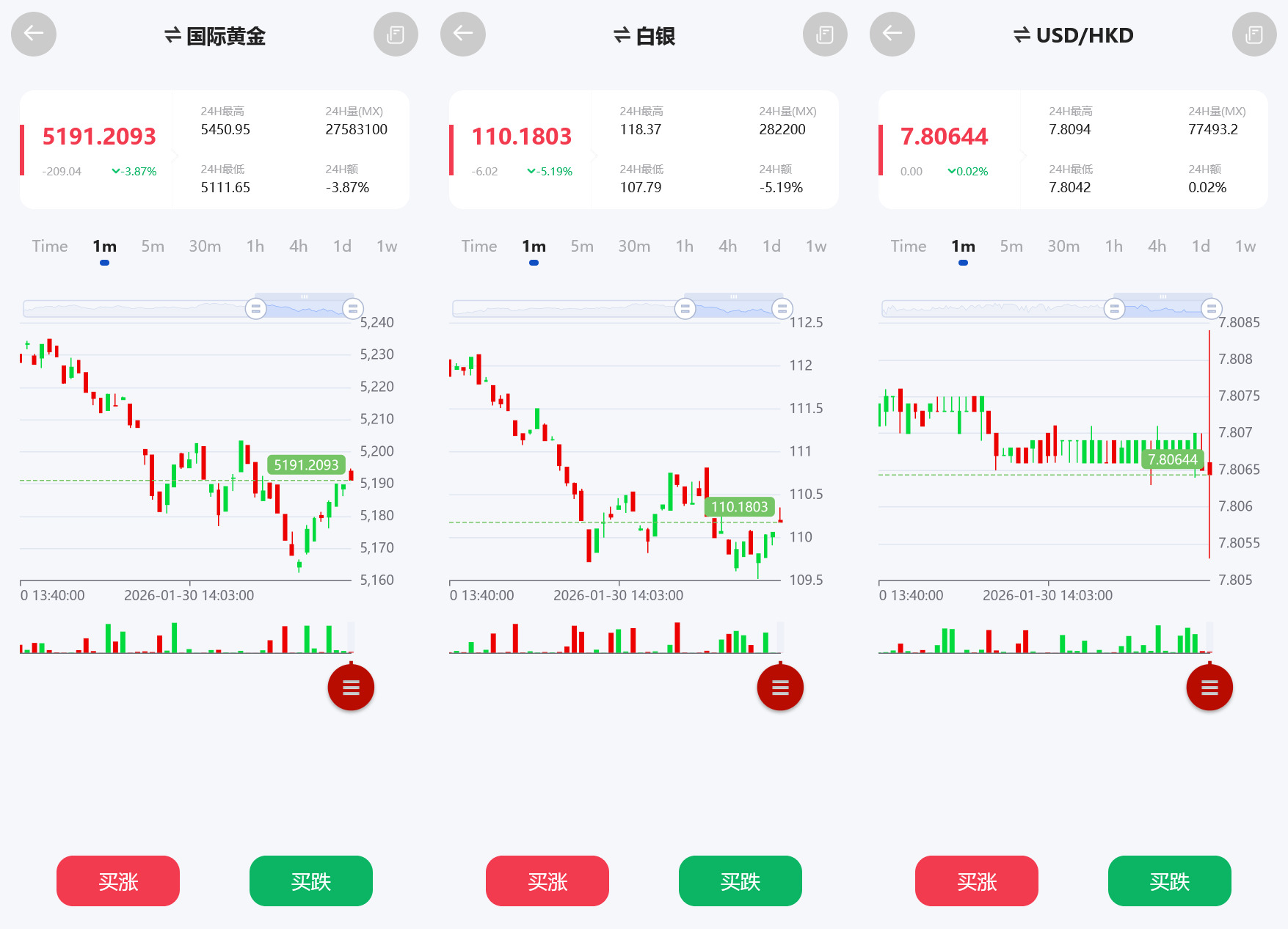 多语言微盘交易所/后台控制+搭建教程插图2