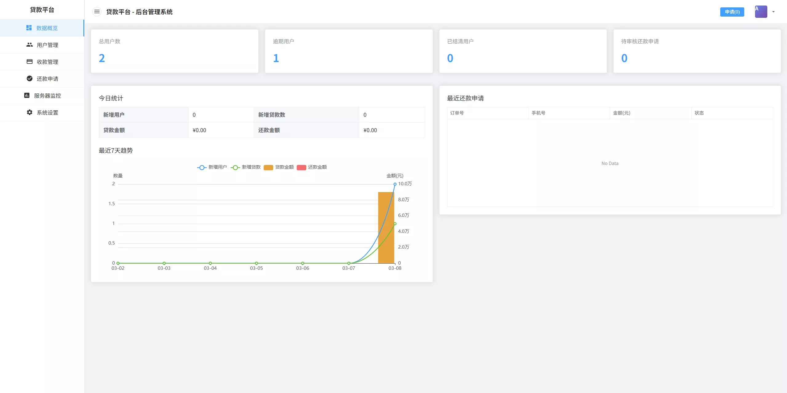 【催收代码】后端java+前端vue+全开源代码插图2