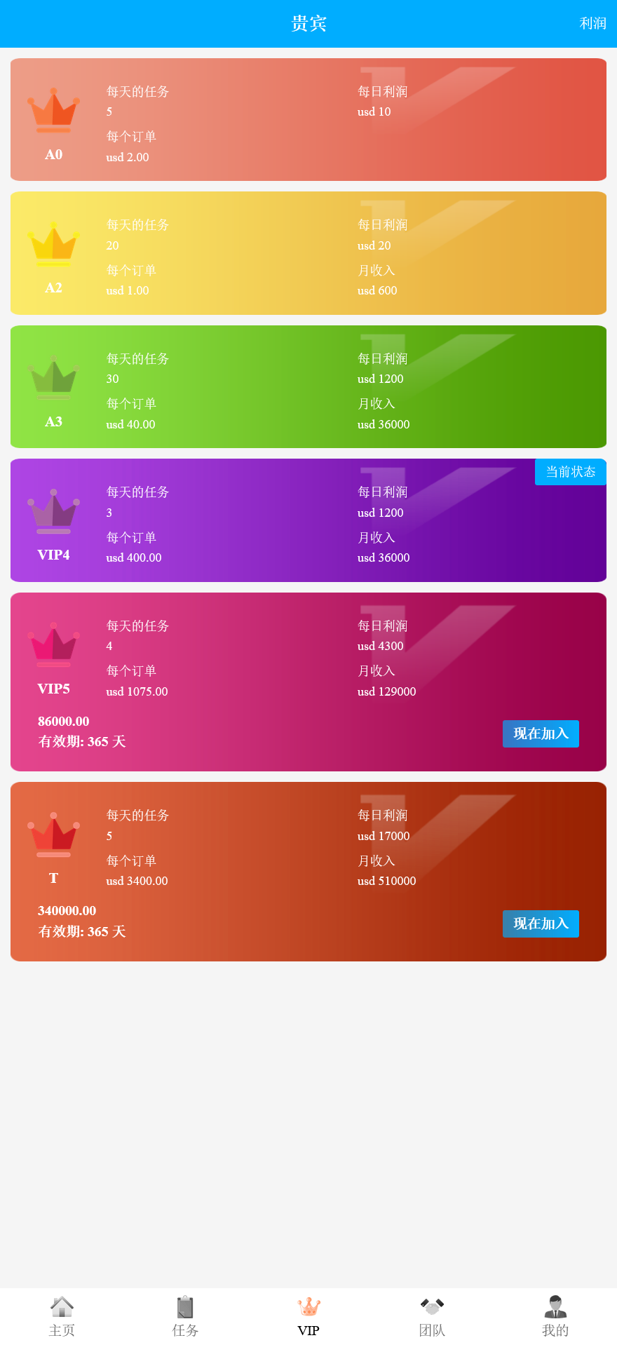 AT Group多语言海外任务刷单商城源码/刷单投资理财源码+搭建教程插图2