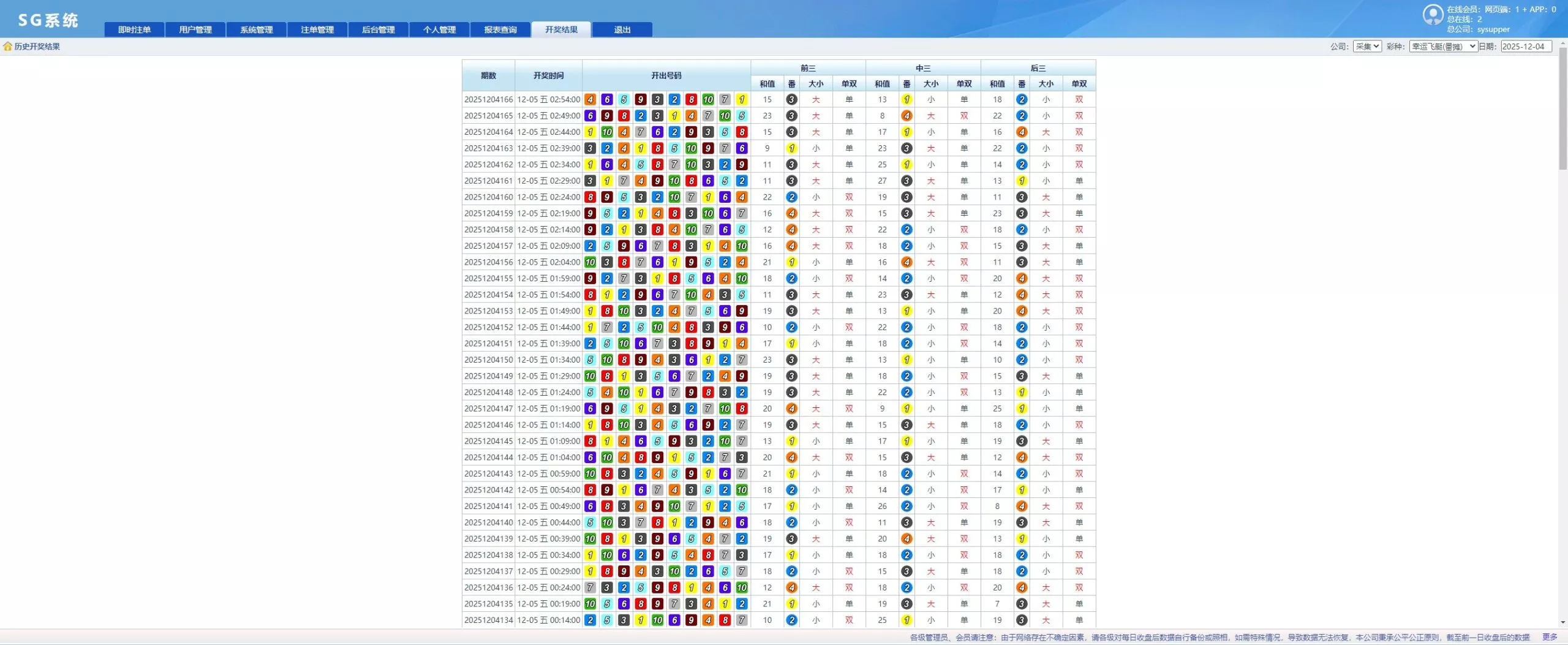 【NET版本SG138】多彩种带番摊+多平台管理+可独立分配+智能控杀插图37