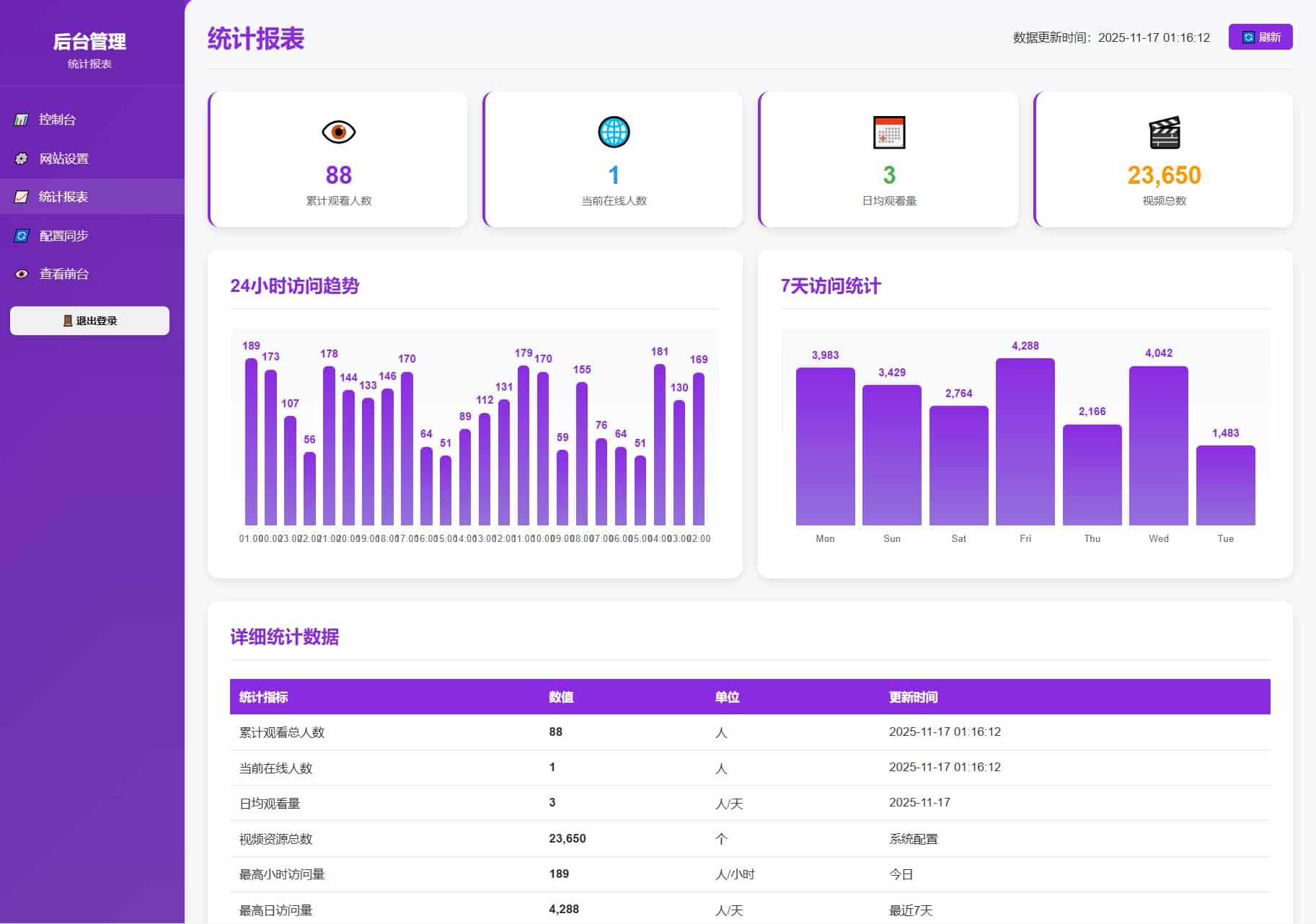 随机美女热舞全新UI/后台管理插图2