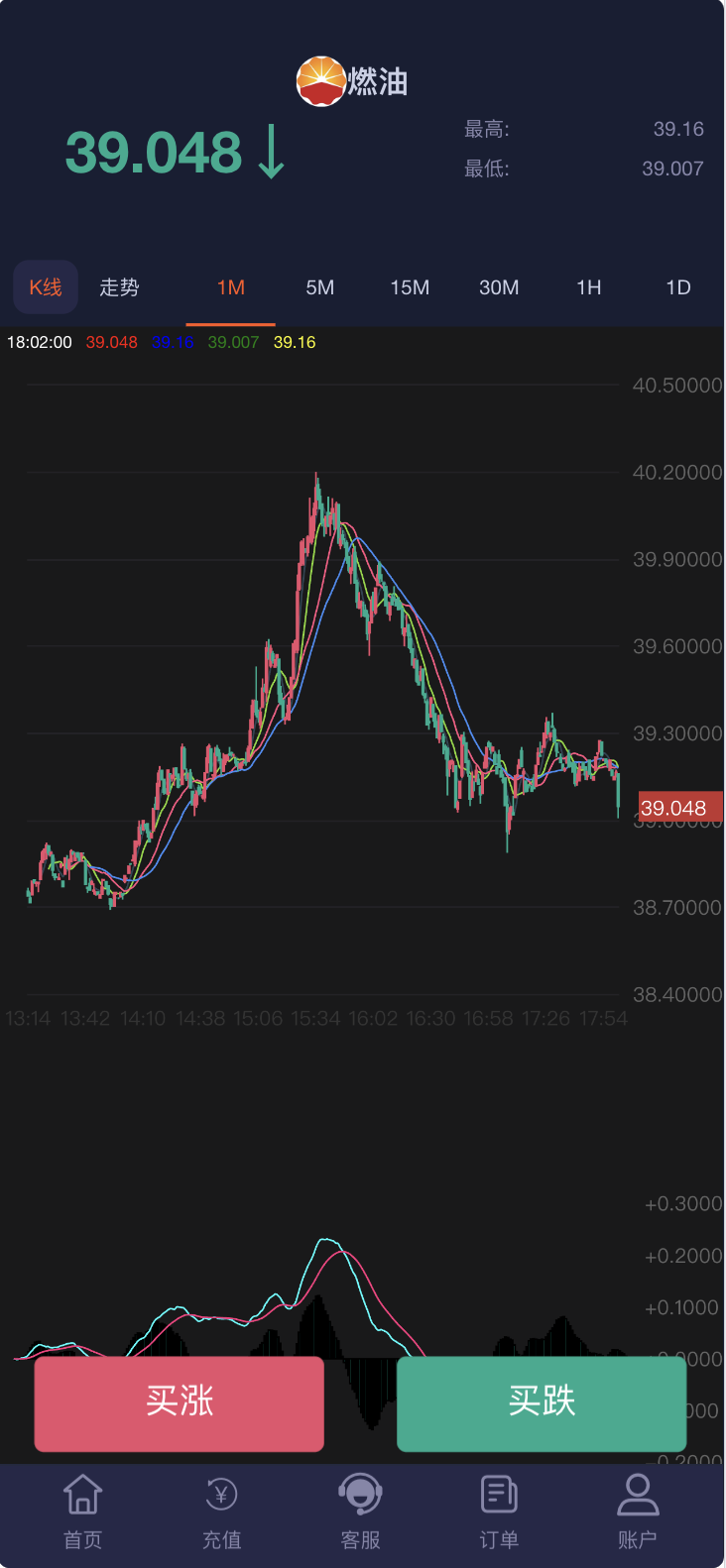 中银国际微盘微交易所源码/微交易所外汇理财源码/利息宝+错单管理+单控全控+k线风控波动范围/前端html+后端PHP+搭建教程插图3