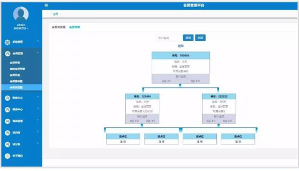 Thinkphp开发商品消费商品直推团队直销系统源码 双轨量碰层碰无插图4