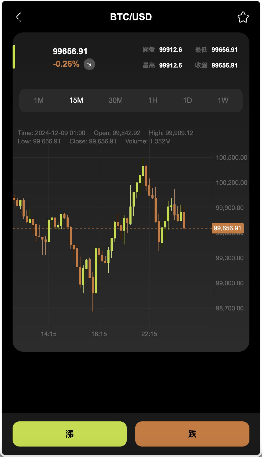 WealthFlow多语言交易所源码/加密货币+期货+外汇+质押+美股+借贷+模拟账号+场控输赢+搭建教程插图9