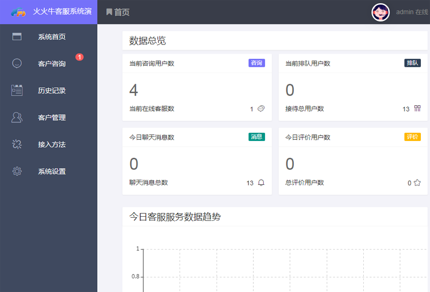 全开源 PHP在线客服系统IM 即时通讯聊天源码微信公众号小程序 H5APP 网页 端在线客服插图1