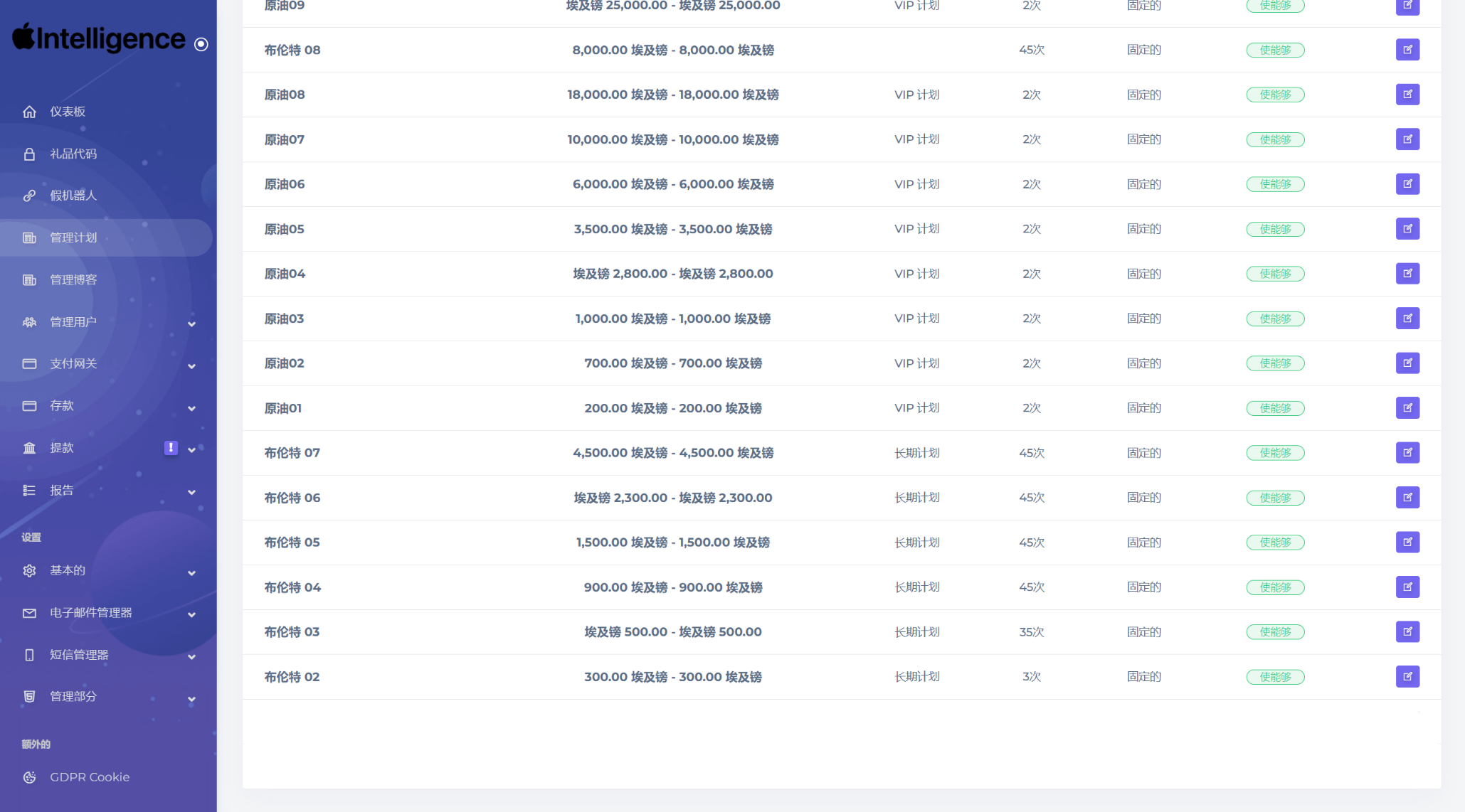 海外新版本高端Apple/科技汽车/共享投资理财系统插图3