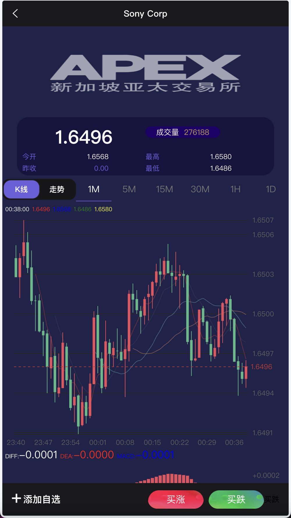 APEX多语言外汇微盘微交易所源码/单控点控+K线完好+代理分销+搭建教程插图5