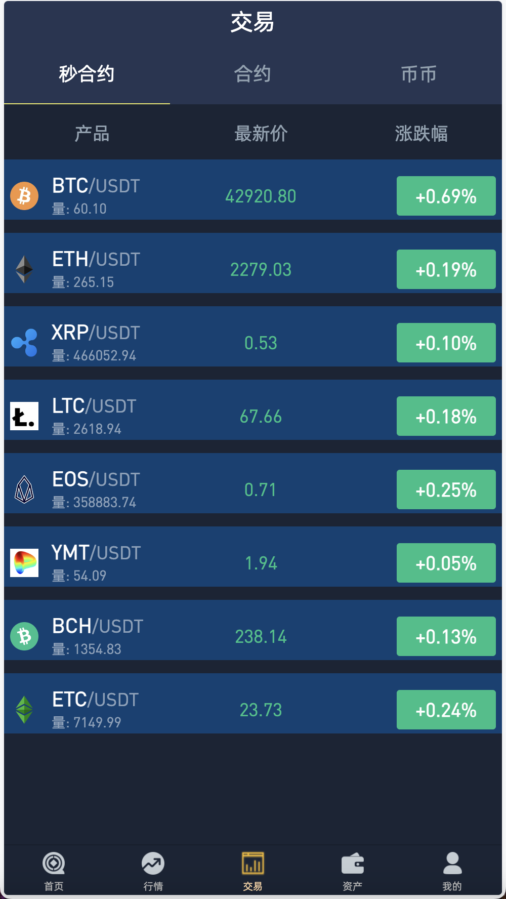 Crypto多语言交易所/前端uniapp纯源码/秒合约交易+期权交易+合约交易+币币交易+杠杆交易+新币申购+挖矿锁仓+NFT盲盒+双币理财插图9
