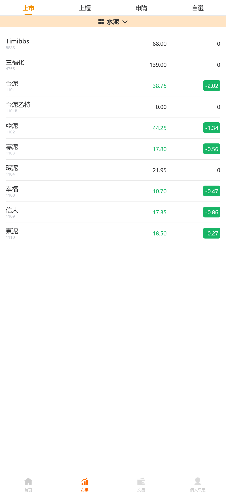 安盛股票申购配资源码另一个UI/台湾股票系统/申购折扣交易系统/前端vue编译后+后端PHP+搭建教程插图1