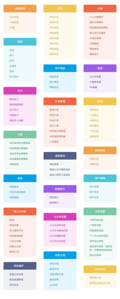 【开源免费商用】CRMEB开源商城系统Java版 新零售社交电商系统/支持微信公众号、小程序、移动端插图9