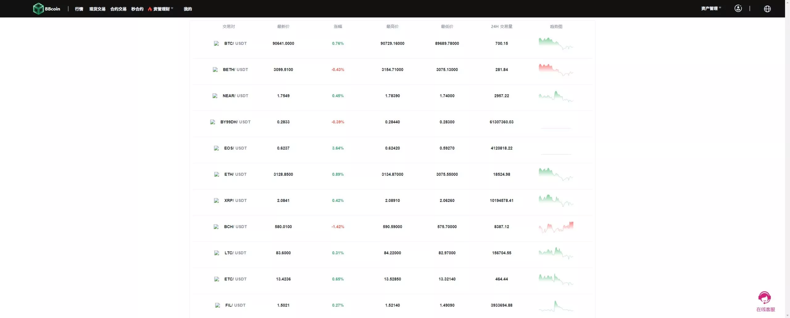 【新增dapp登陆】跟单交易所+C2C+现货+杠杆合约+期权秒合约+挖矿理财+申购+插针+交易所源码插图10