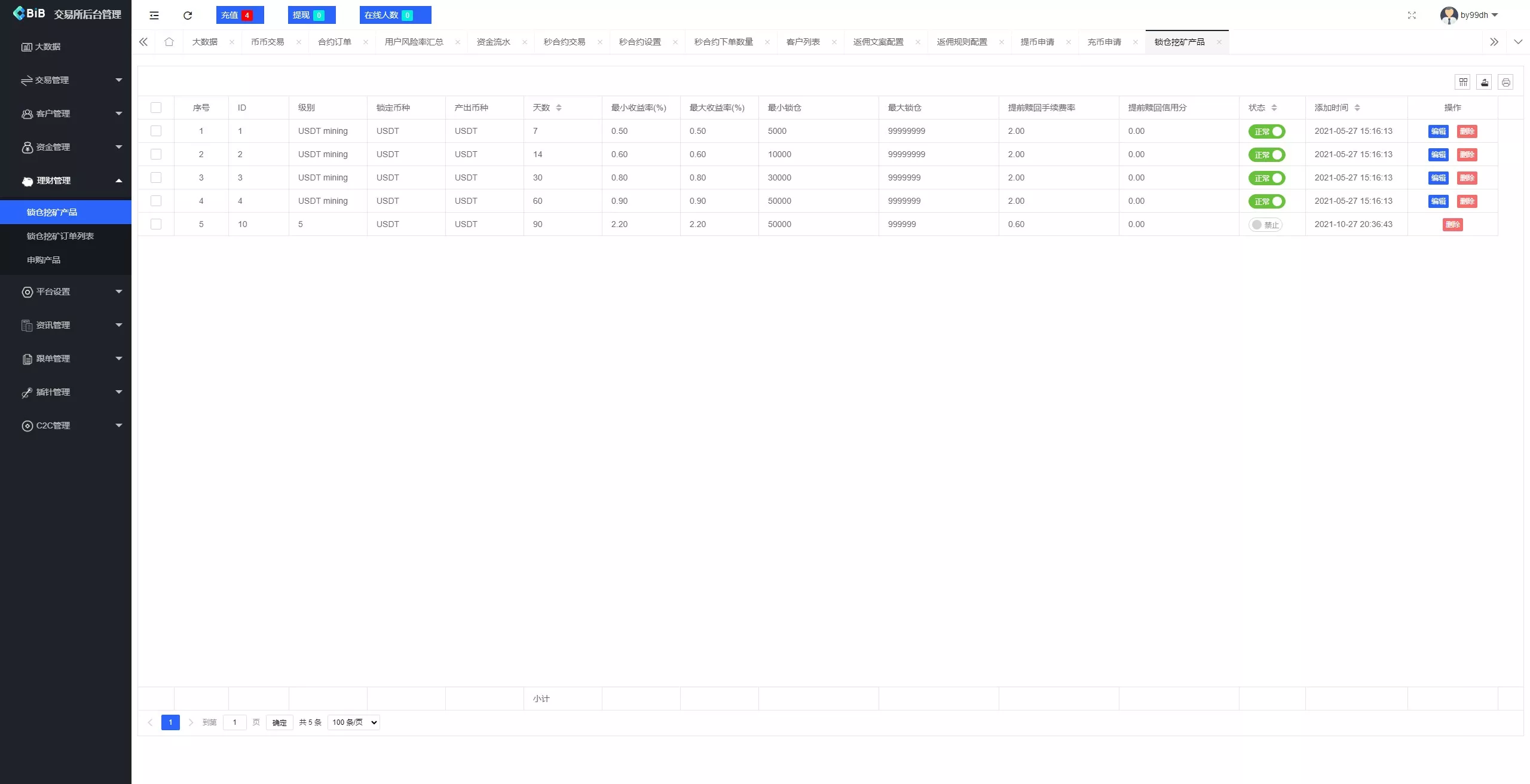 【新增dapp登陆】跟单交易所+C2C+现货+杠杆合约+期权秒合约+挖矿理财+申购+插针+交易所源码插图28