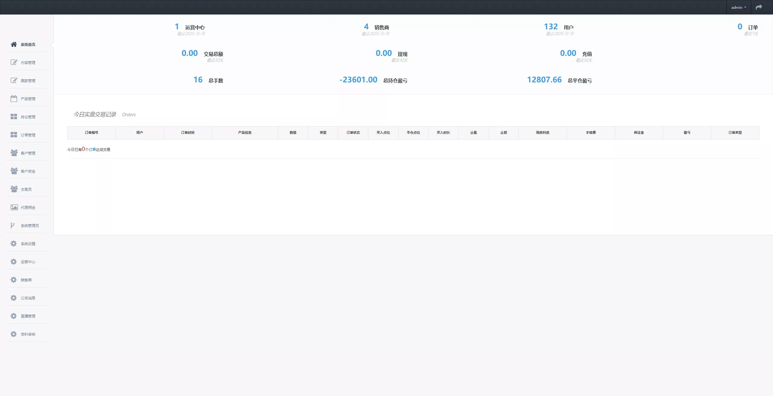【多语言微盘】虚拟货币+外汇+国际散货+股指期货+跟单+PChtml+H5黑蓝UNIAPP两套前端+时间盘等多玩法插图20