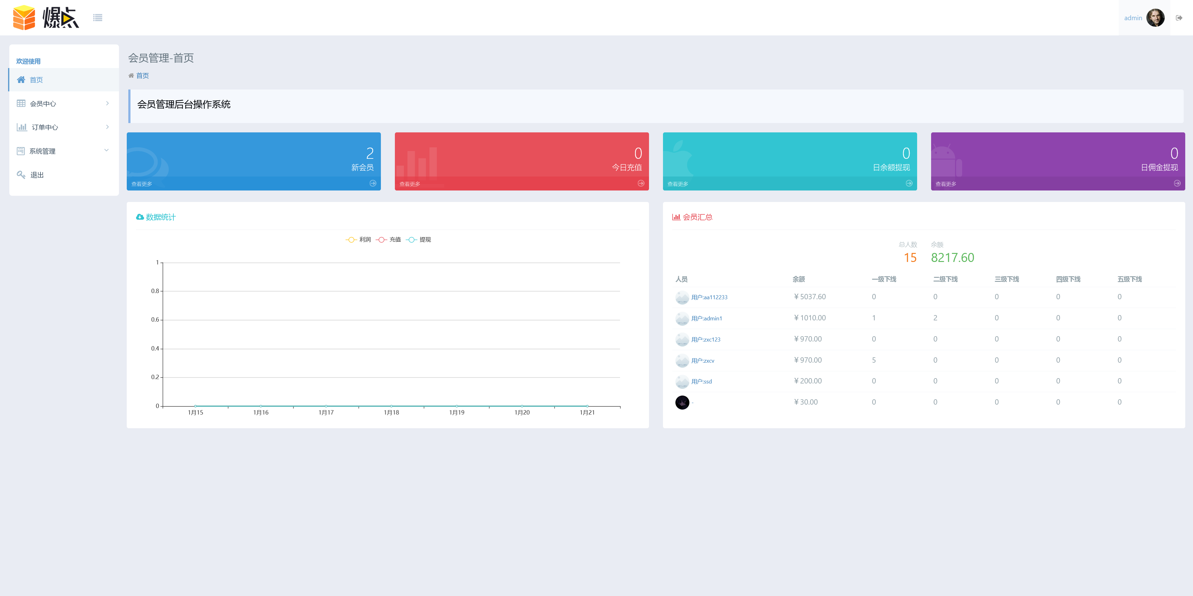 h5新版二开爆点程序+搭建教程插图3