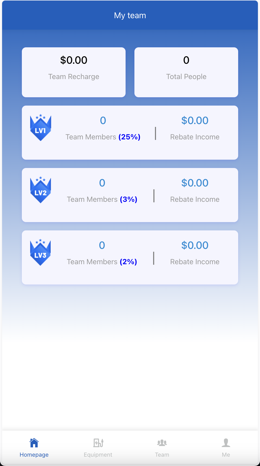 Nikora共享充电桩投资理财源码/海外投资理财源码/前端html+后端PHP+搭建教程插图2