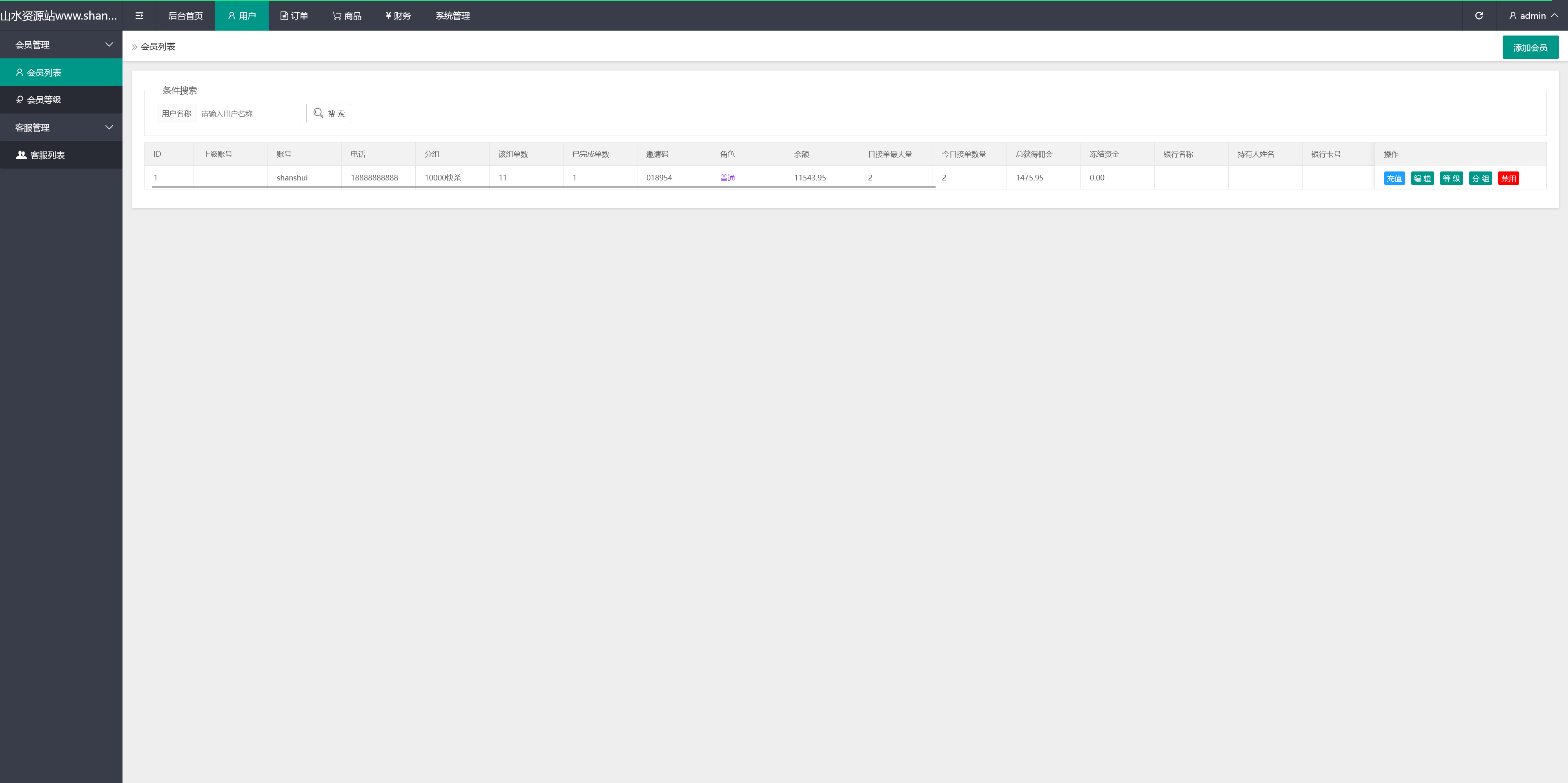 多语言趣网商城刷单抢单系统/订单自动匹配+在线派单+分组控杀+代理后台/前端html+后端PHP+搭建教程插图10