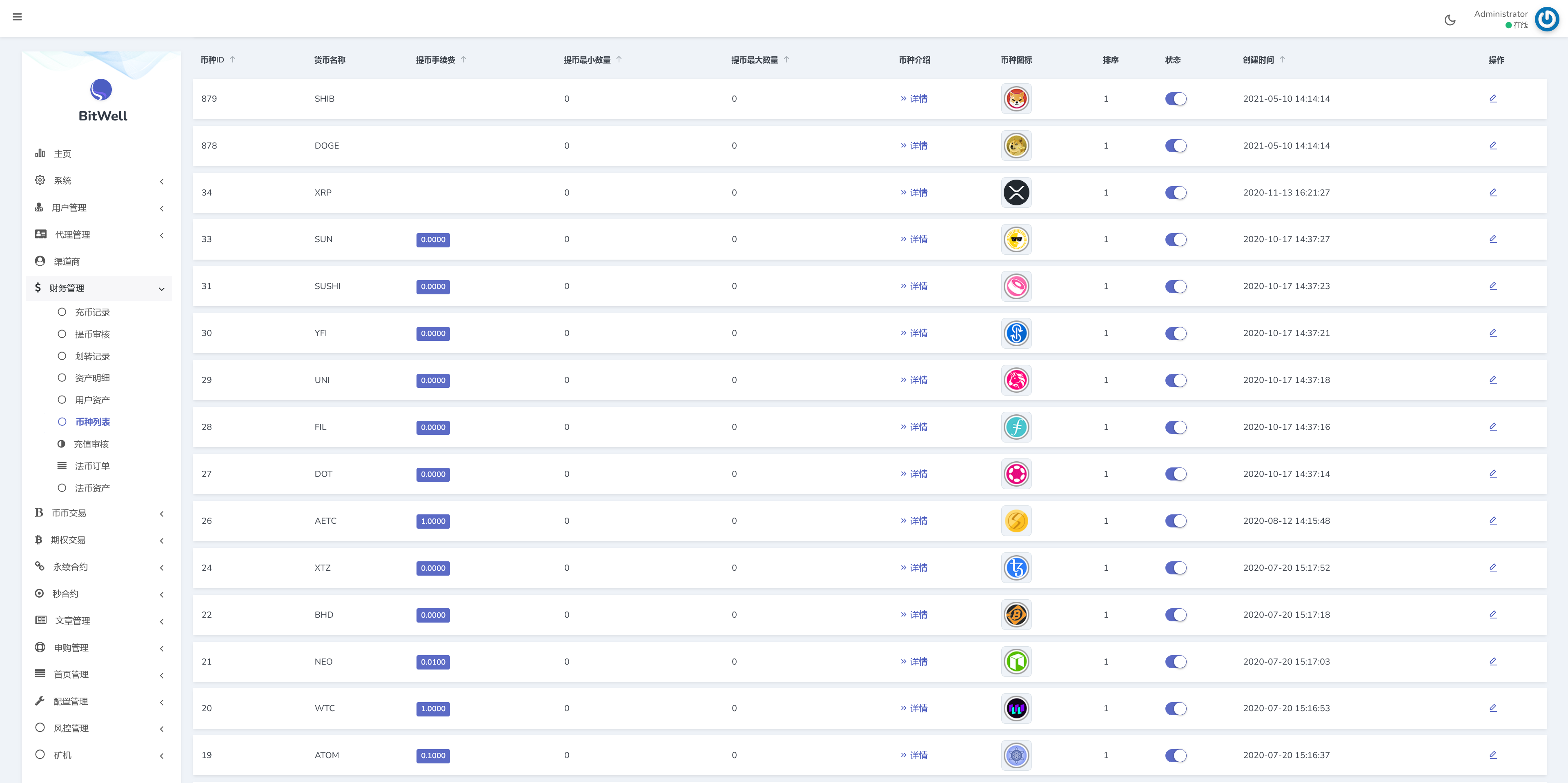 BitWell多语言交易所/15国语言交易所/OTC+永续合约+币币交易+申购+风控+期权交易+秒合约交易+矿机+代理渠道商插图14