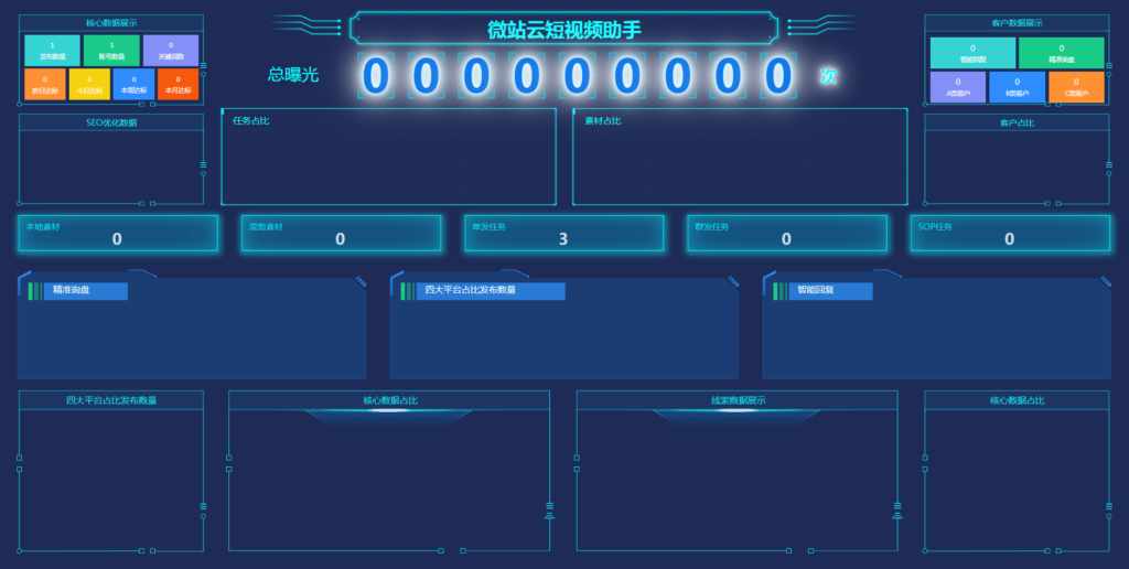 抖音矩阵云混剪系统源码 短视频矩阵营销系统V2.3.0（免授权版）-各种盘口搭建,软件开发,维护,定制
