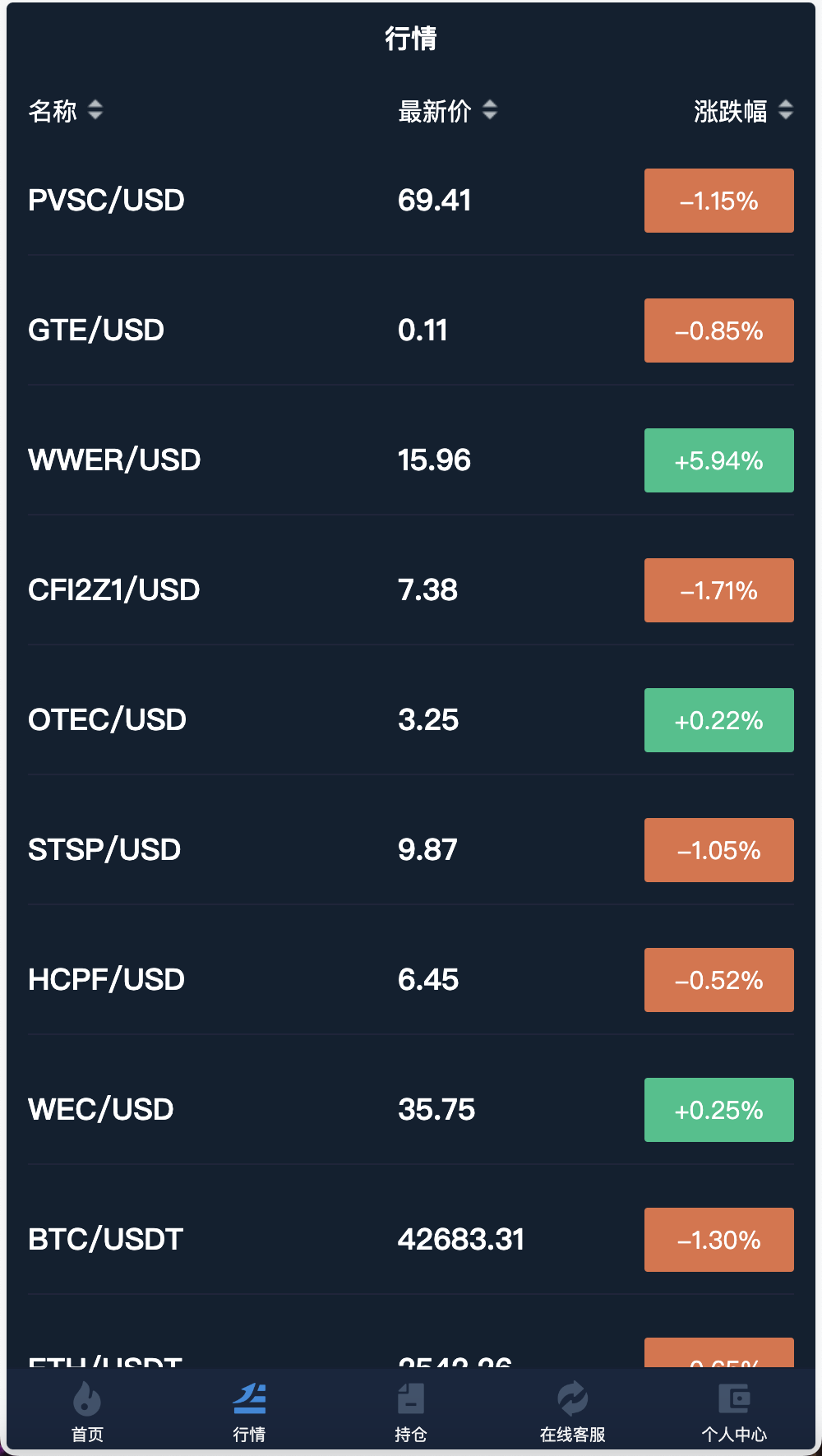 CCX多语言外汇微盘微交易源码/5种语言+k线完整+用户单控+代理商+完整教程插图8