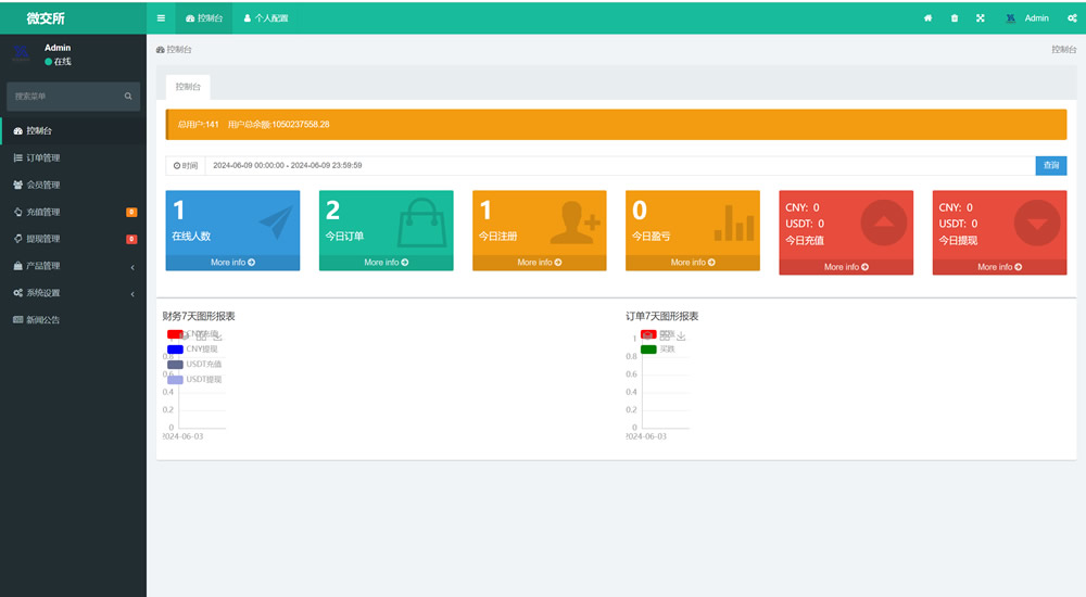 微交所fastadmin框架双语言外汇系统/微盘系统仿交易所/USDT支付插图1