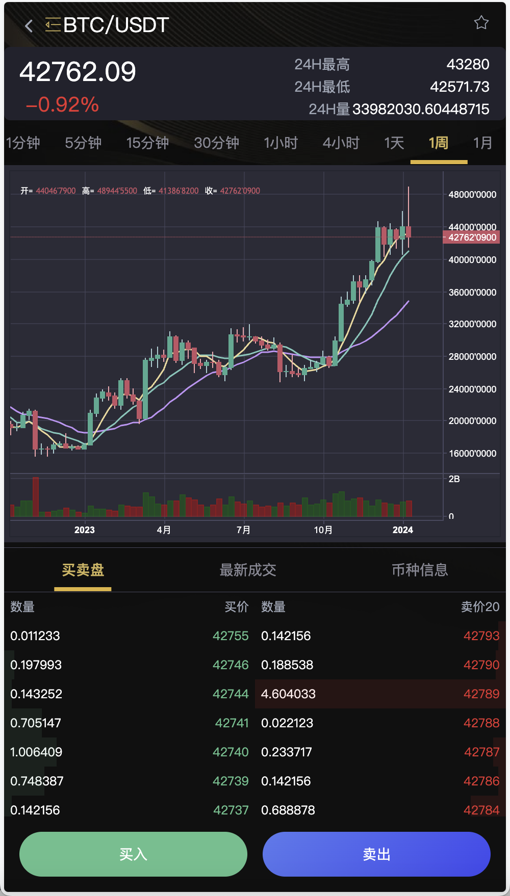 BitWell多语言交易所/15国语言交易所/OTC+永续合约+币币交易+申购+风控+期权交易+秒合约交易+矿机+代理渠道商插图8