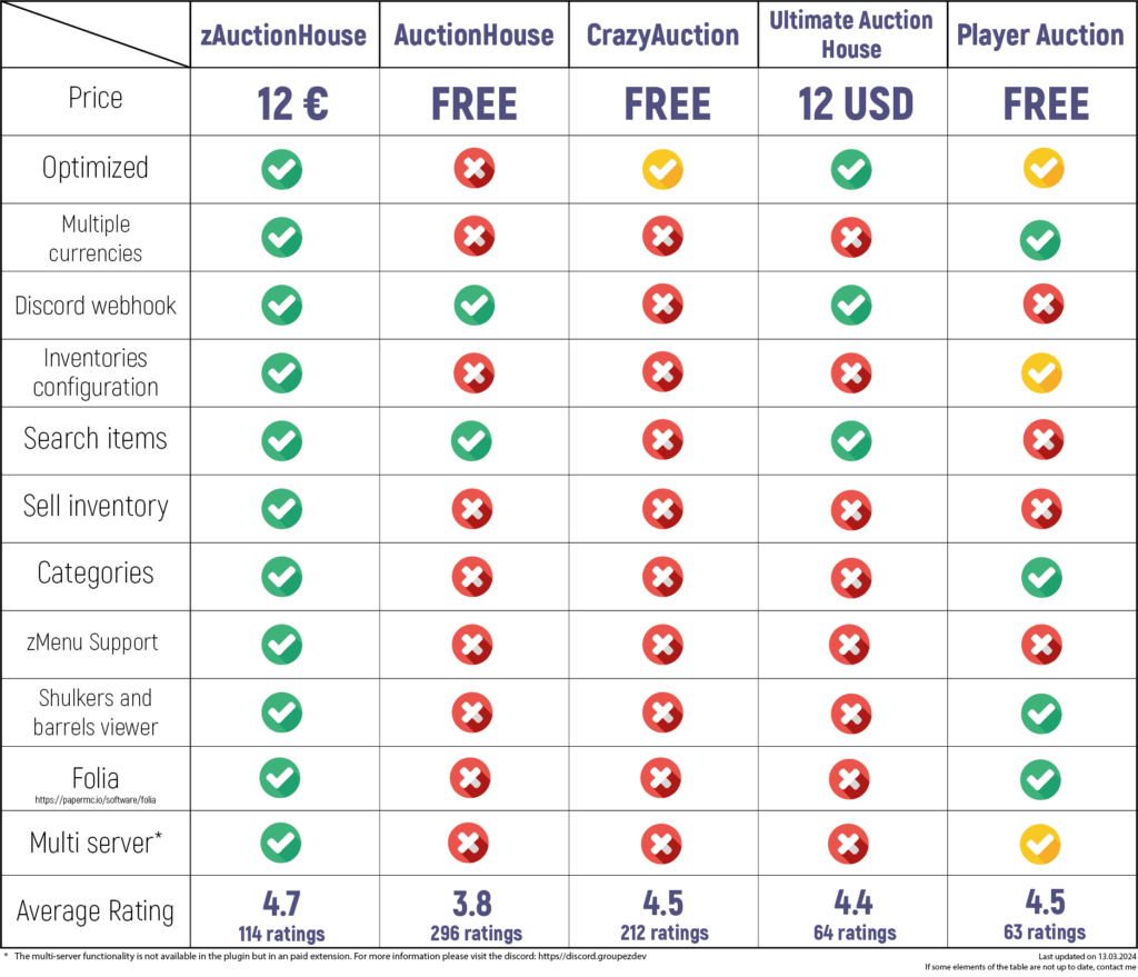 [1.8-1.20] zAuctionHouse – +2000 台服务器！3.2.2.0-各种盘口搭建,软件开发,维护,定制