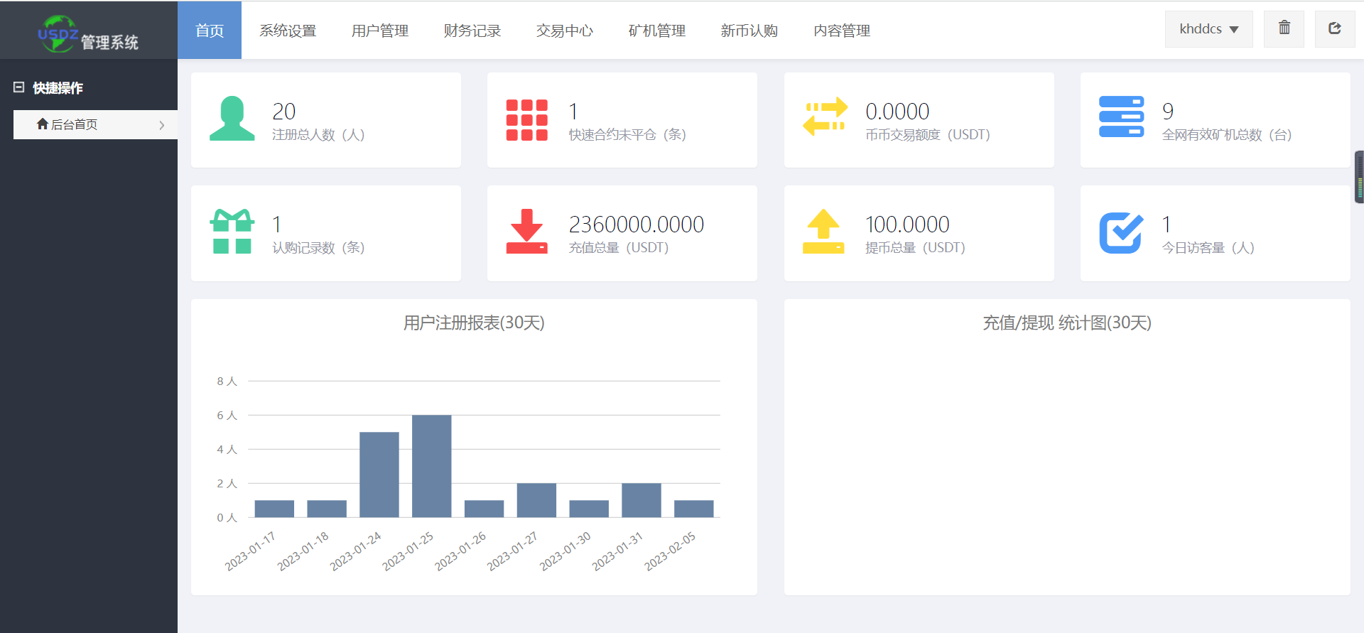 仿Poloniex交易所/永续合约+新币认购+矿机/多语言交易所插图10