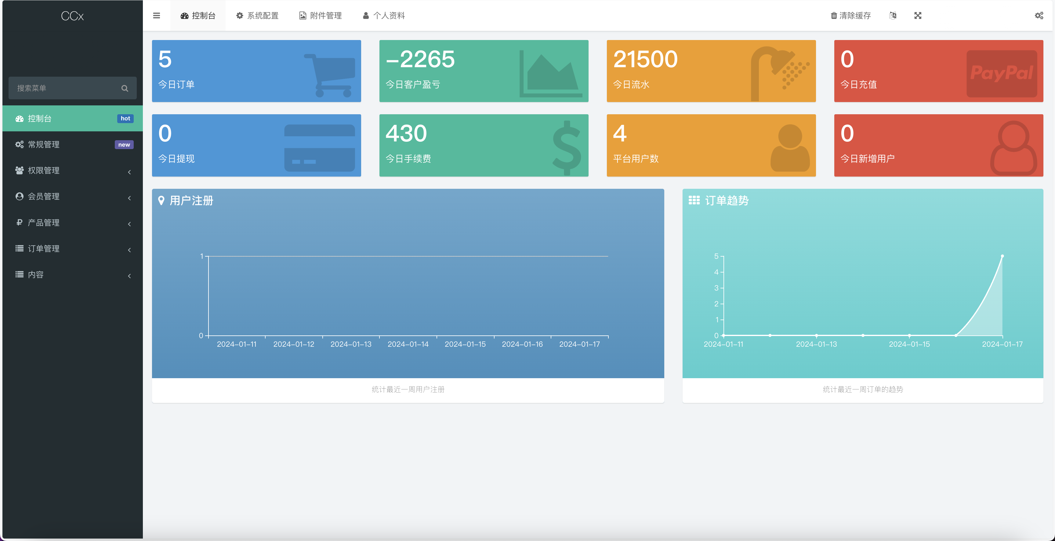 CCX多语言外汇微盘微交易源码/5种语言+k线完整+用户单控+代理商+完整教程插图14