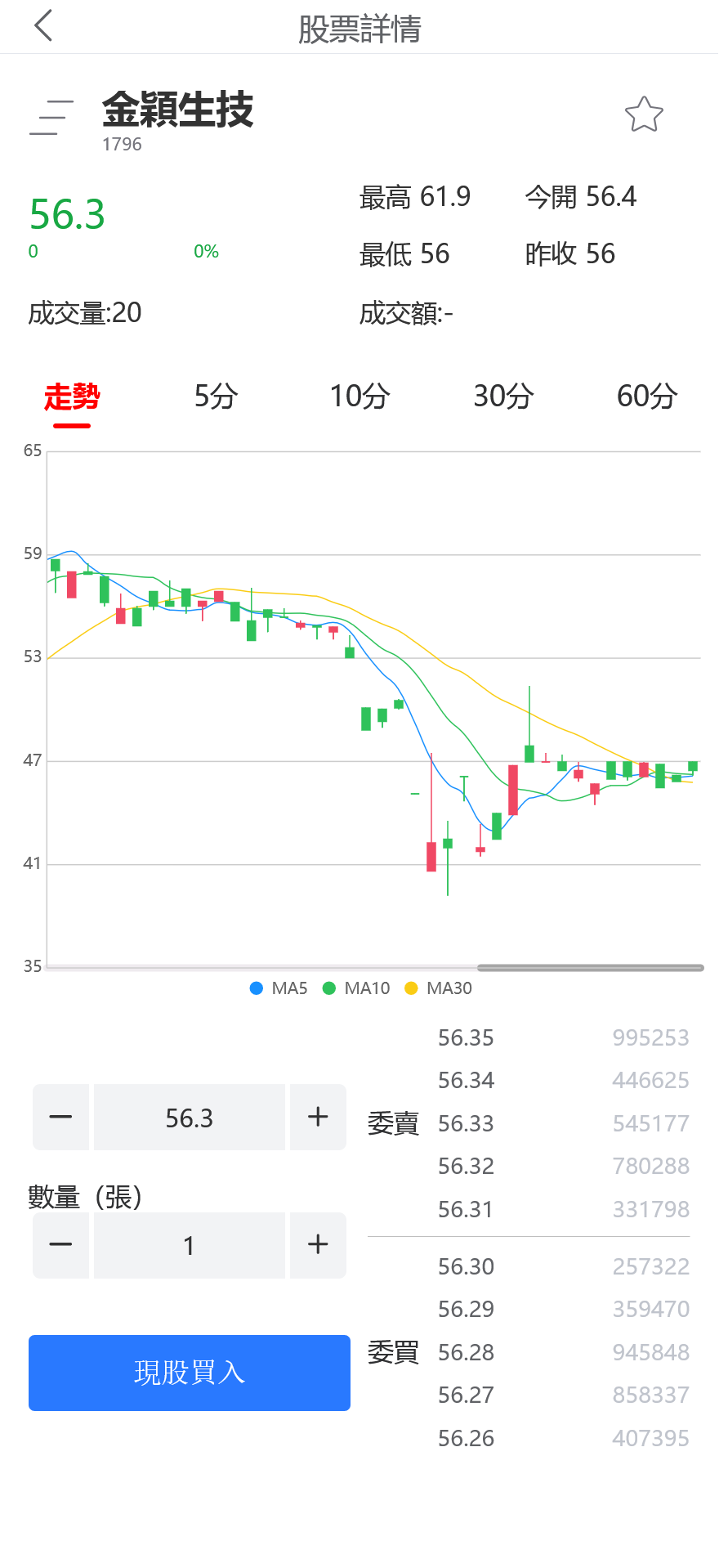 安盛股票申购配资源码/台湾股票系统/申购折扣交易系统/前端uniapp纯源码+后端PHP+搭建教程插图5