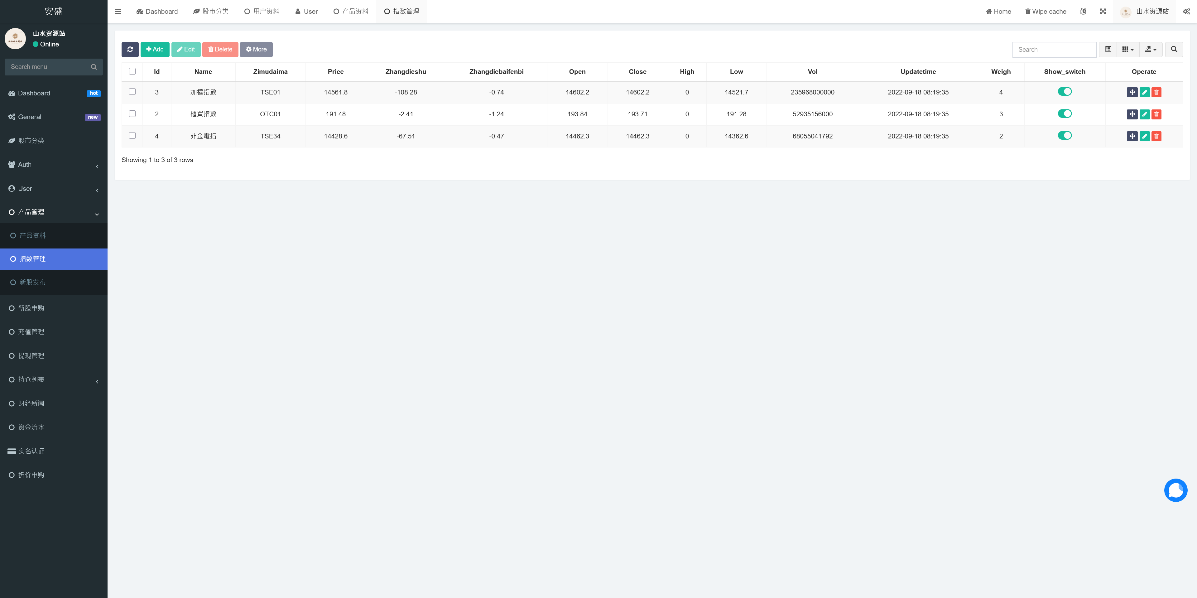 安盛股票申购配资源码/台湾股票系统/申购折扣交易系统/前端uniapp纯源码+后端PHP+搭建教程插图14