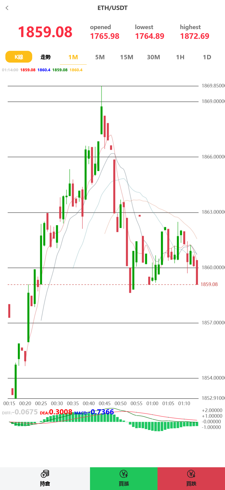 magiczone多语言微盘微交易所源码/秒合约微盘/外汇微盘系统/带质押理财功能+盈亏风控/前端html+后端PHP+搭建教程插图7