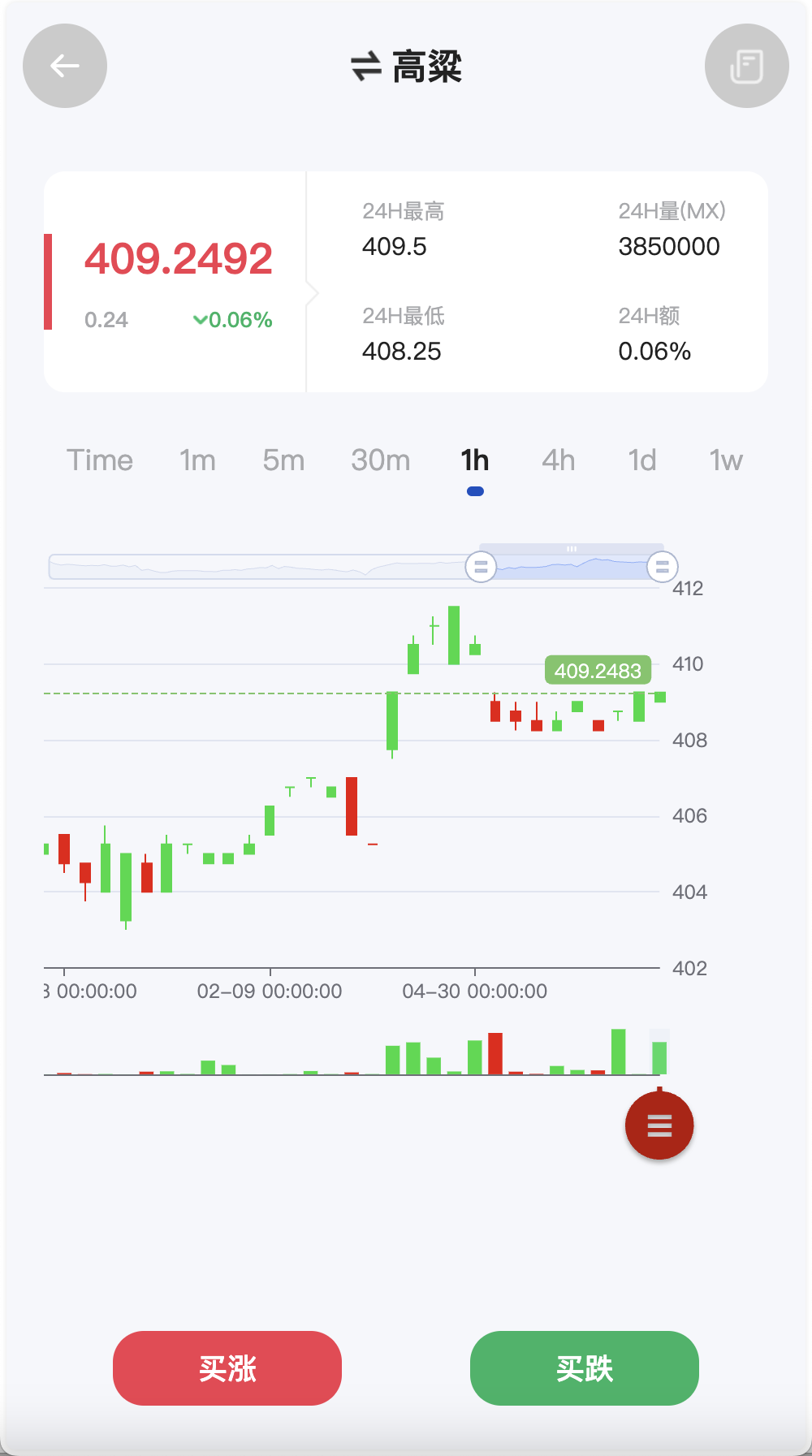 多语言广州期货微盘微交易所源码/余额宝+信誉分+单控输赢/前端uniapp纯源码+后端php+搭建教程插图4