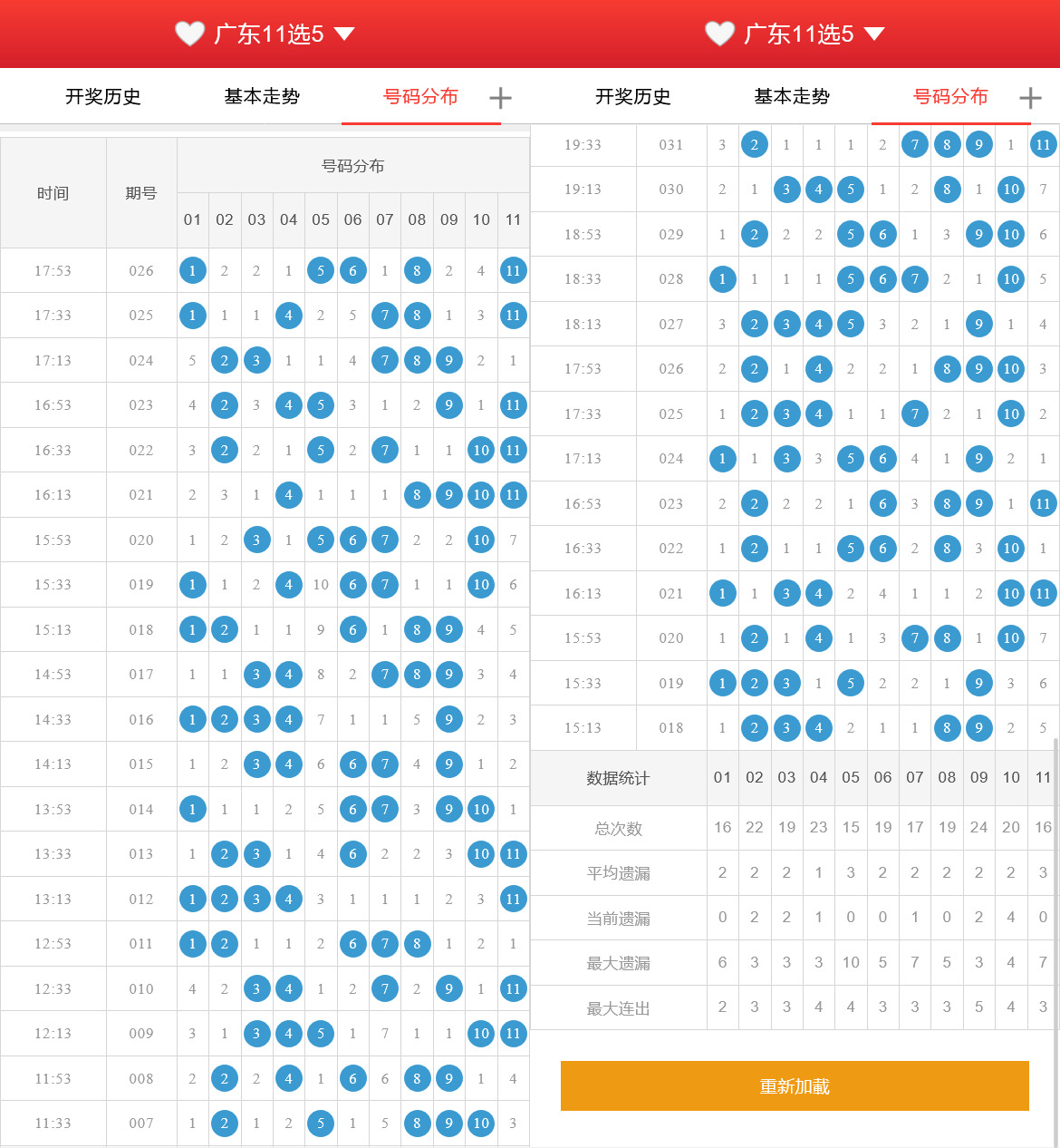 全开源十一选五开奖网+搭建教程-各种盘口搭建,软件开发,维护,定制