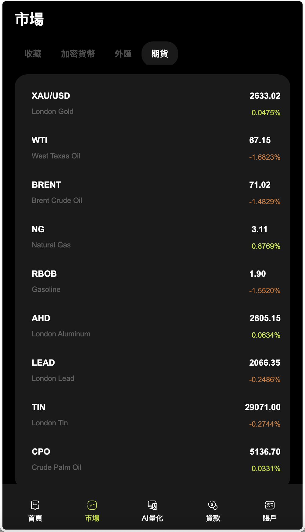 WealthFlow多语言交易所源码/加密货币+期货+外汇+质押+美股+借贷+模拟账号+场控输赢+搭建教程插图8