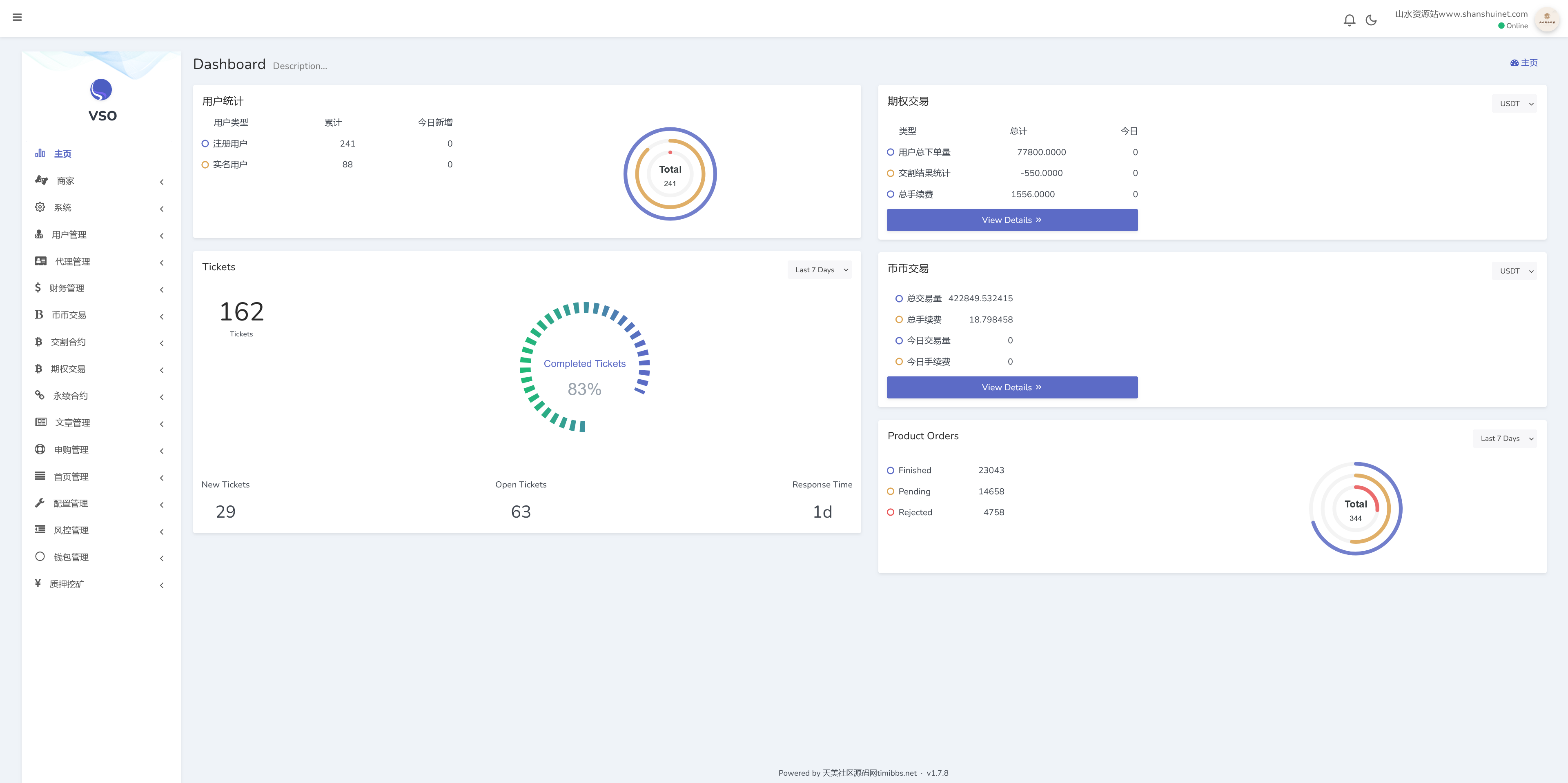 MOODY’S多语言交易所源码/币币交易+永续合约+期权交易+秒合约交易+新币申购+投资理财+交割合约/前端uniapp纯源码+后端PHP+搭建教程插图11