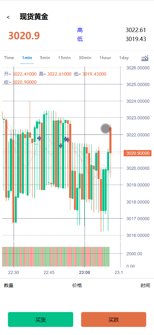 国泰君安多语言微盘微交易所源码/能源现货+包输包赢+数字货币/前端uniapp纯源码+后端php+搭建教程插图1