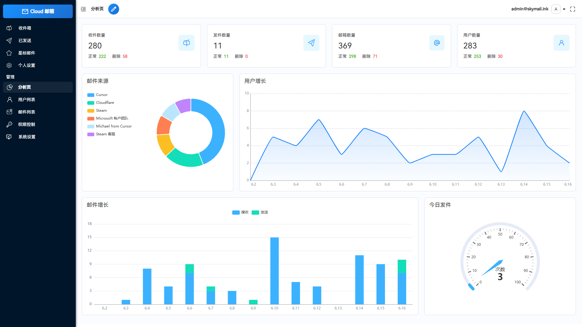 Email邮箱服务系统-各种盘口搭建,软件开发,维护,定制
